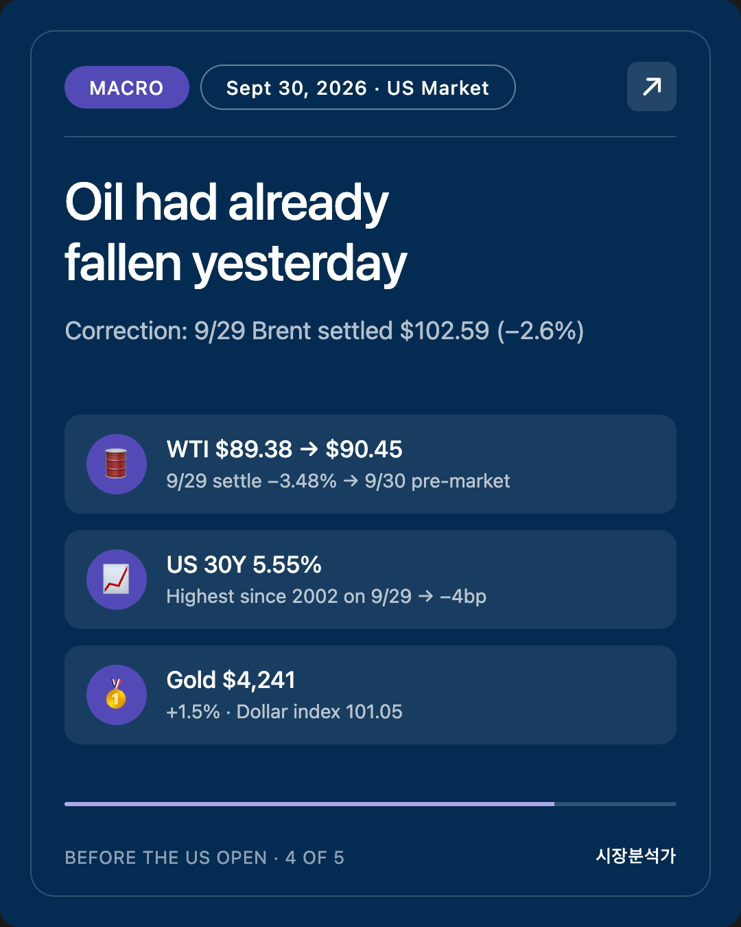 Macro — Oil had already fallen yesterday