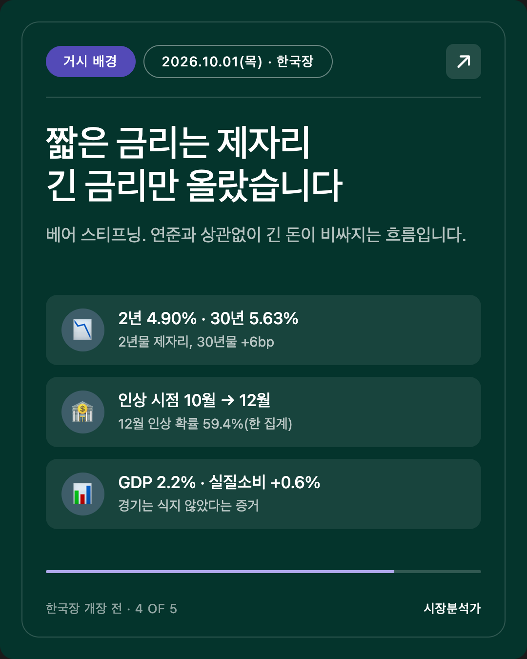 거시 배경 — 짧은 금리는 제자리 긴 금리만 올랐습니다