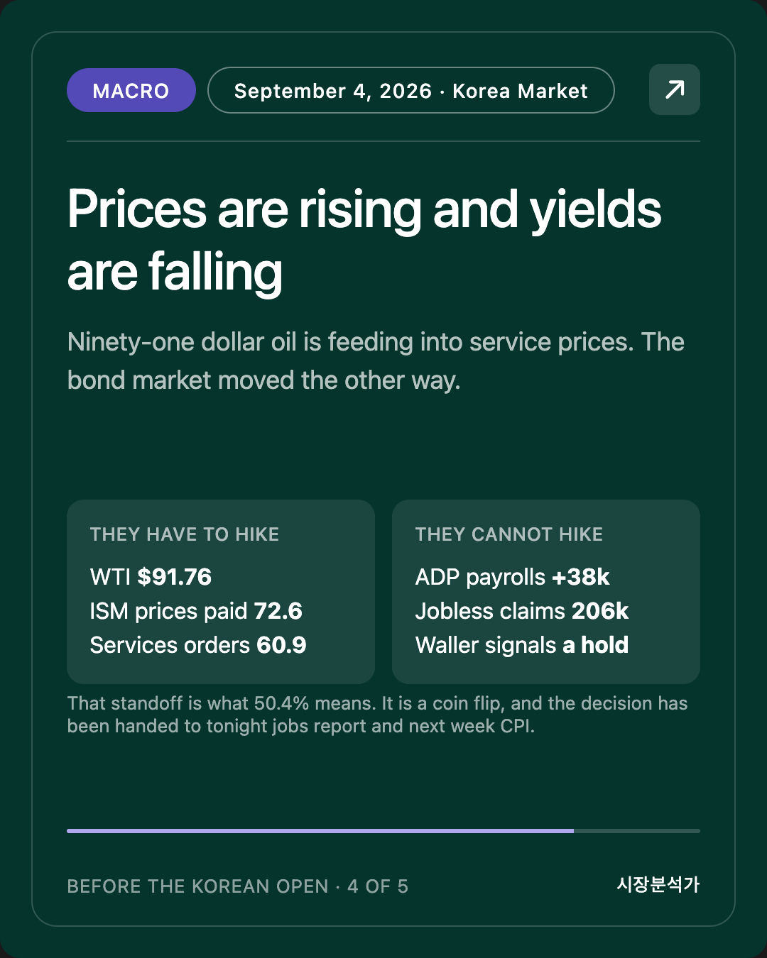 MACRO — Prices are rising and yields are falling