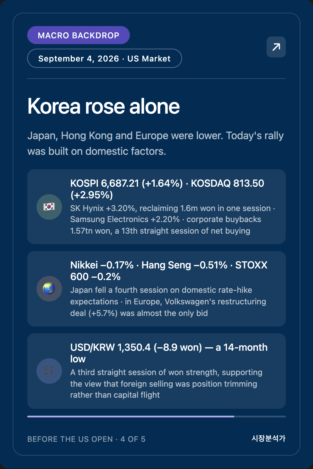 Macro Backdrop — Korea rose alone