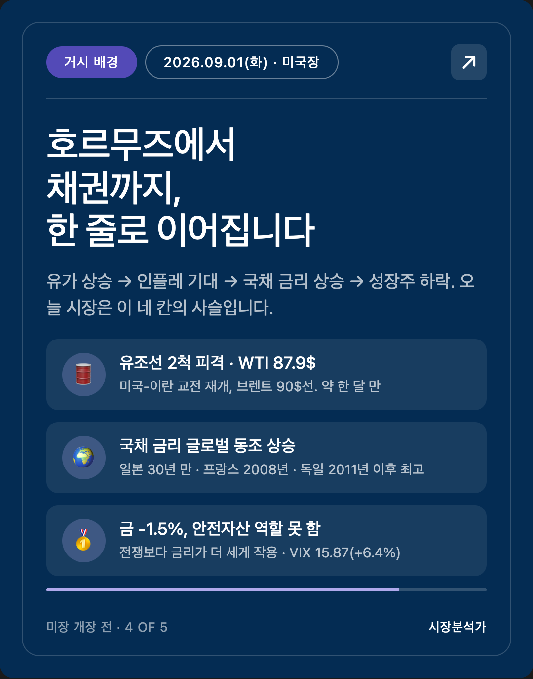 거시 배경 — 호르무즈에서 채권까지, 한 줄로 이어집니다