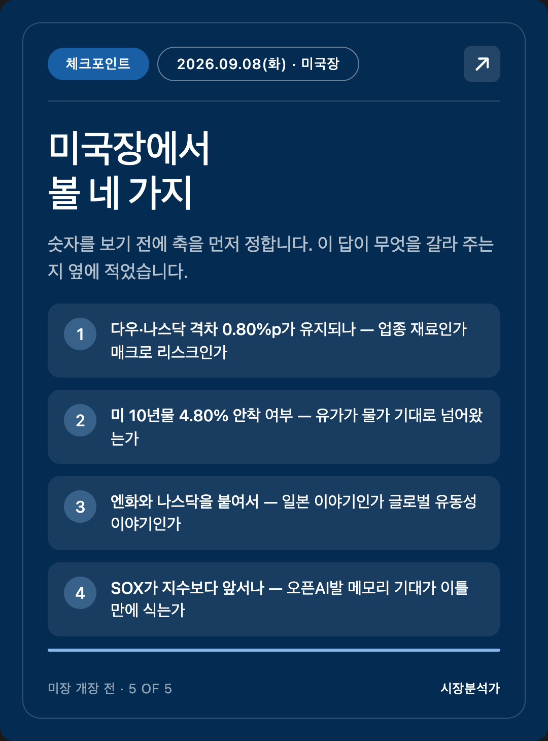 체크포인트 — 미국장에서 볼 네 가지