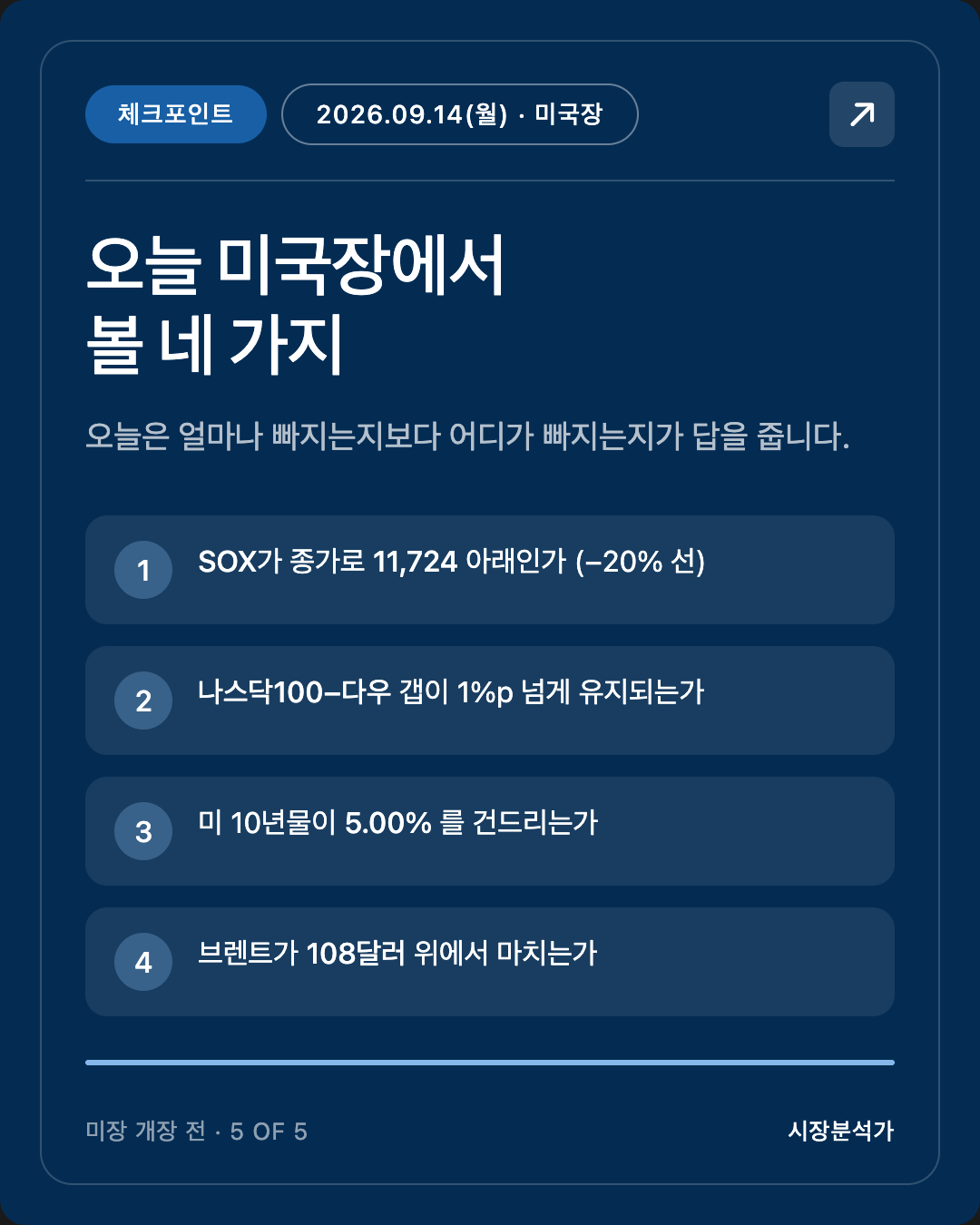 체크포인트 — 오늘 미국장에서 볼 네 가지