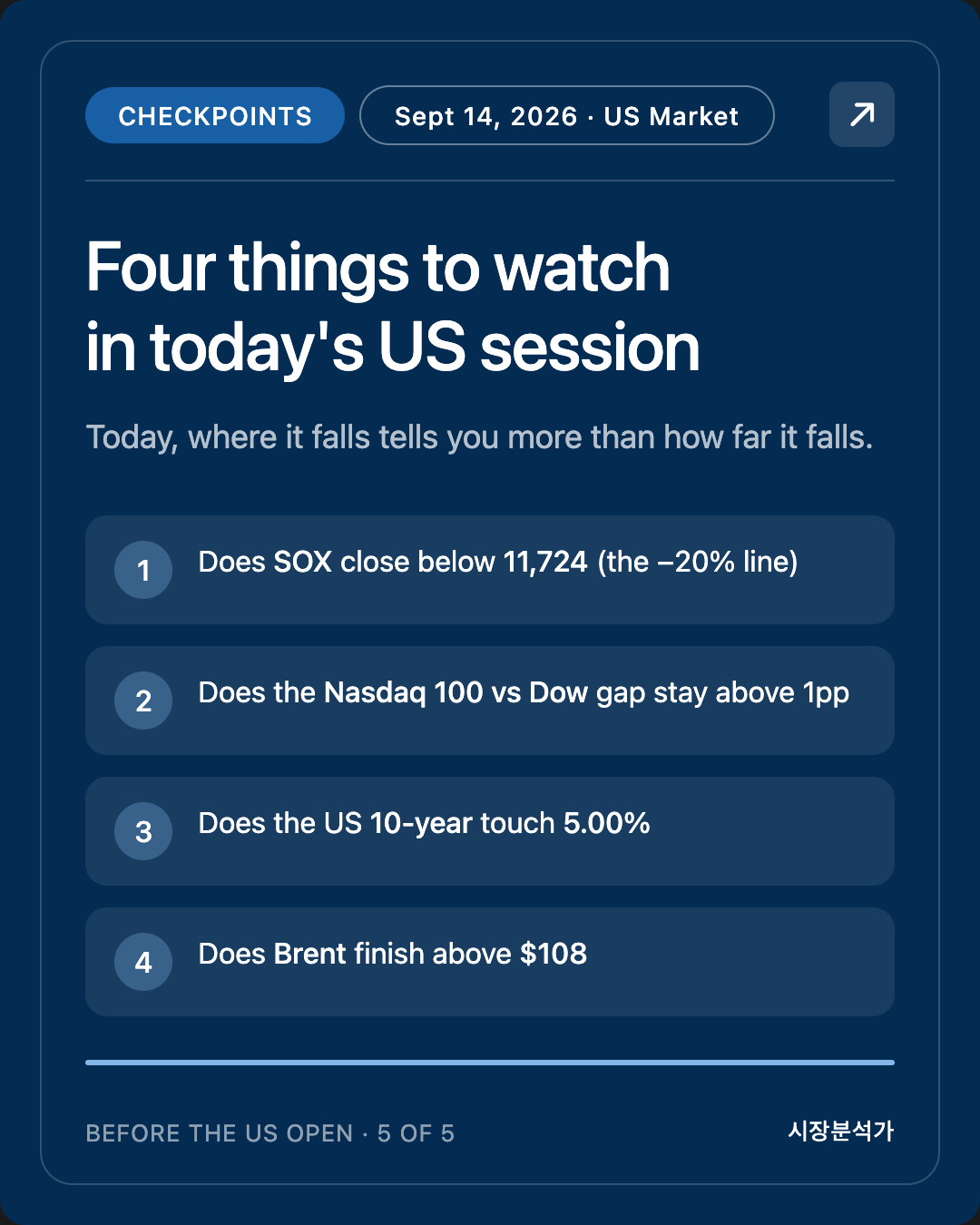 CHECKPOINTS — Four things to watch in today's US session