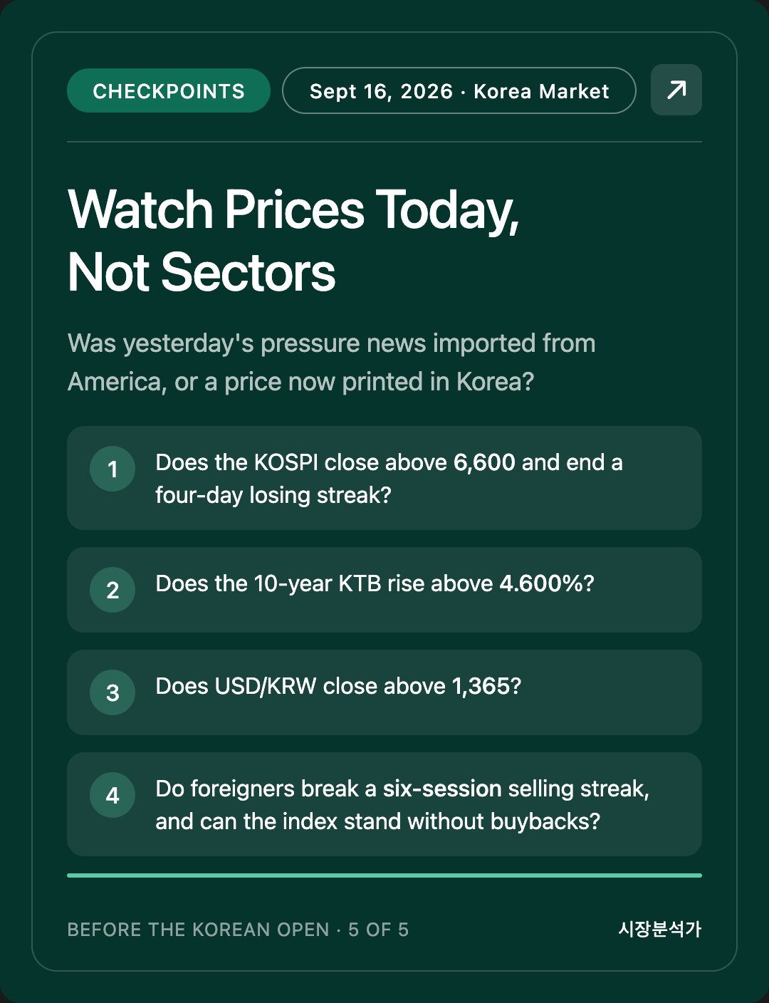 CHECKPOINTS — Watch Prices Today, Not Sectors