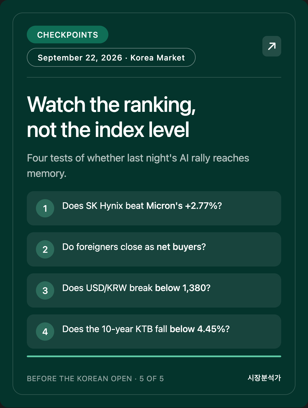 Checkpoints — Watch the ranking, not the index level