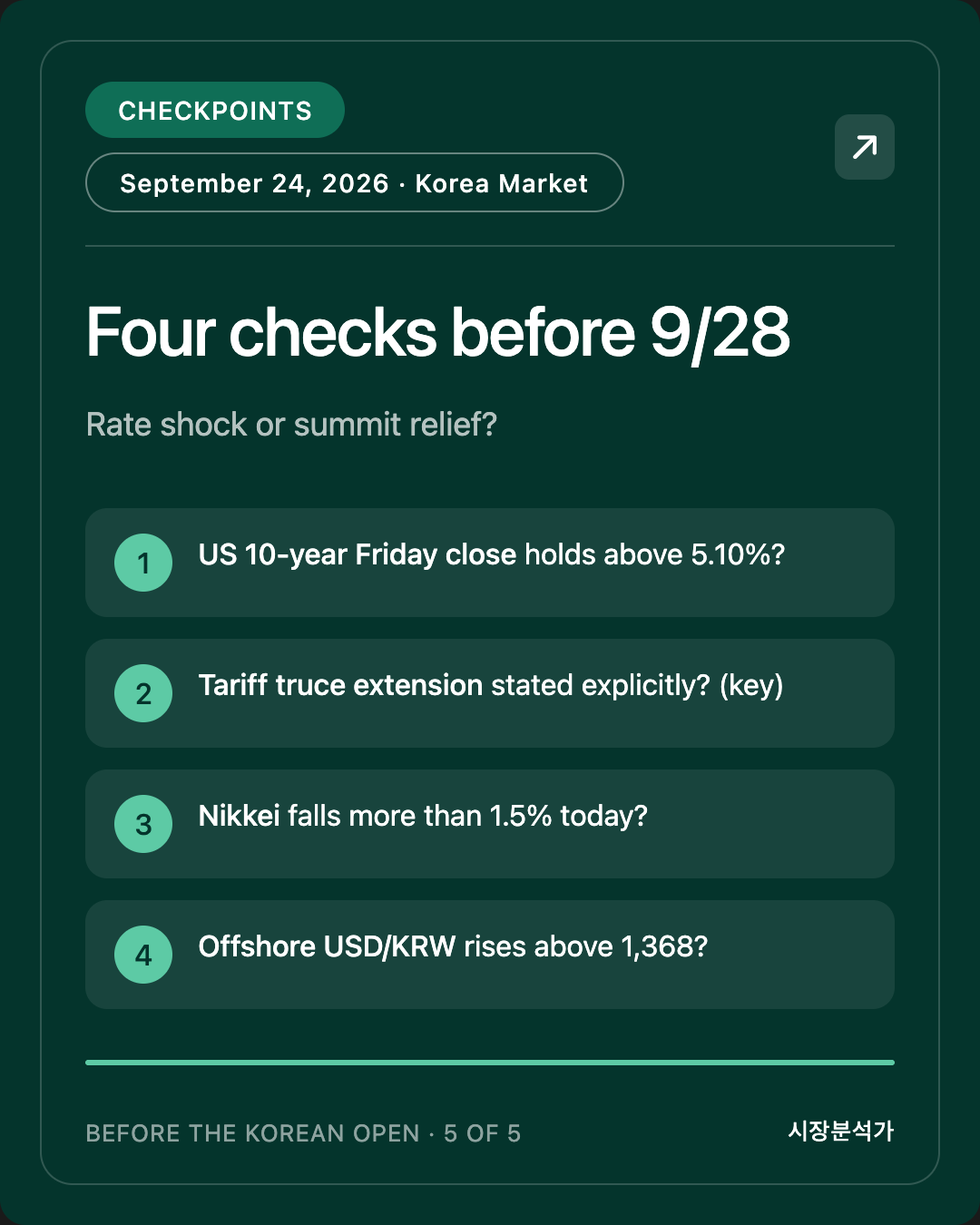 CHECKPOINTS — Four checks before 9/28
