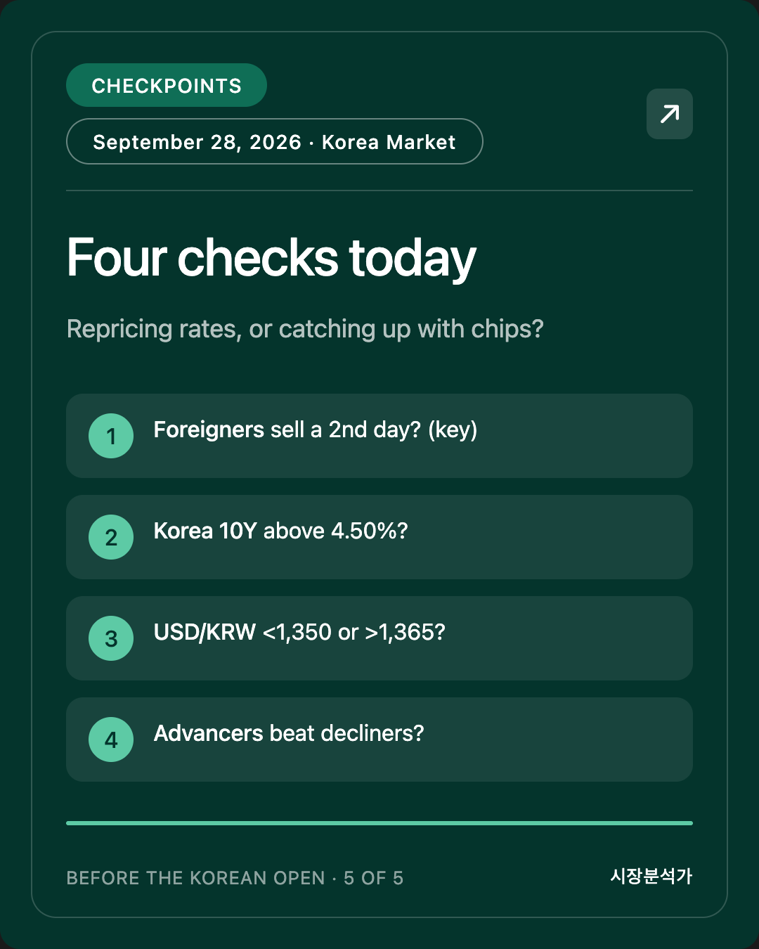Checkpoints — Four checks today