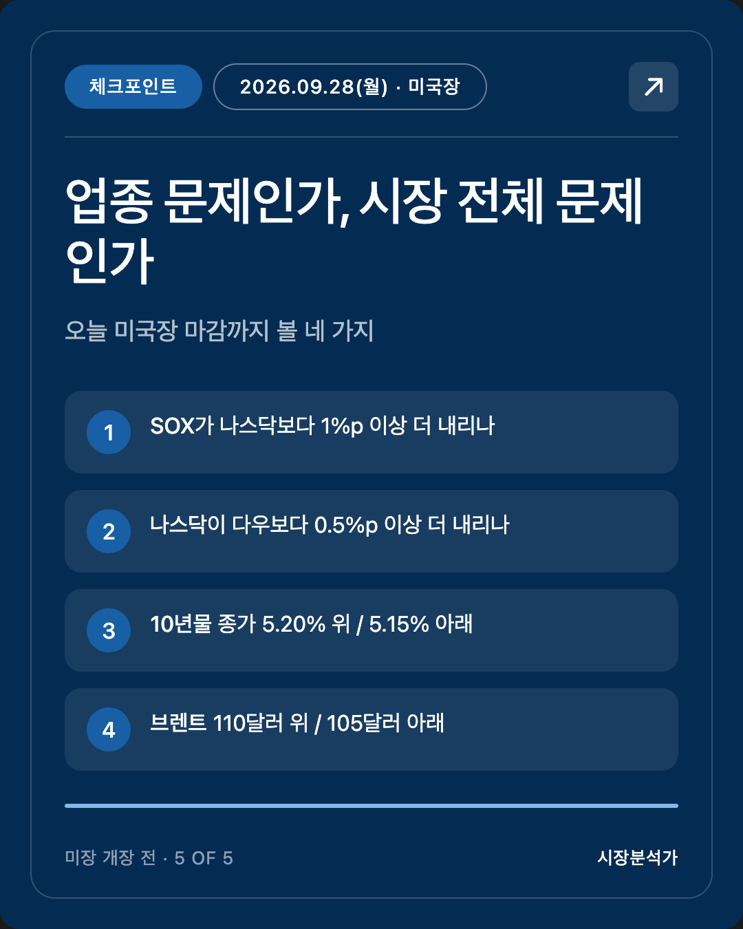 체크포인트 — 업종 문제인가, 시장 전체 문제인가
