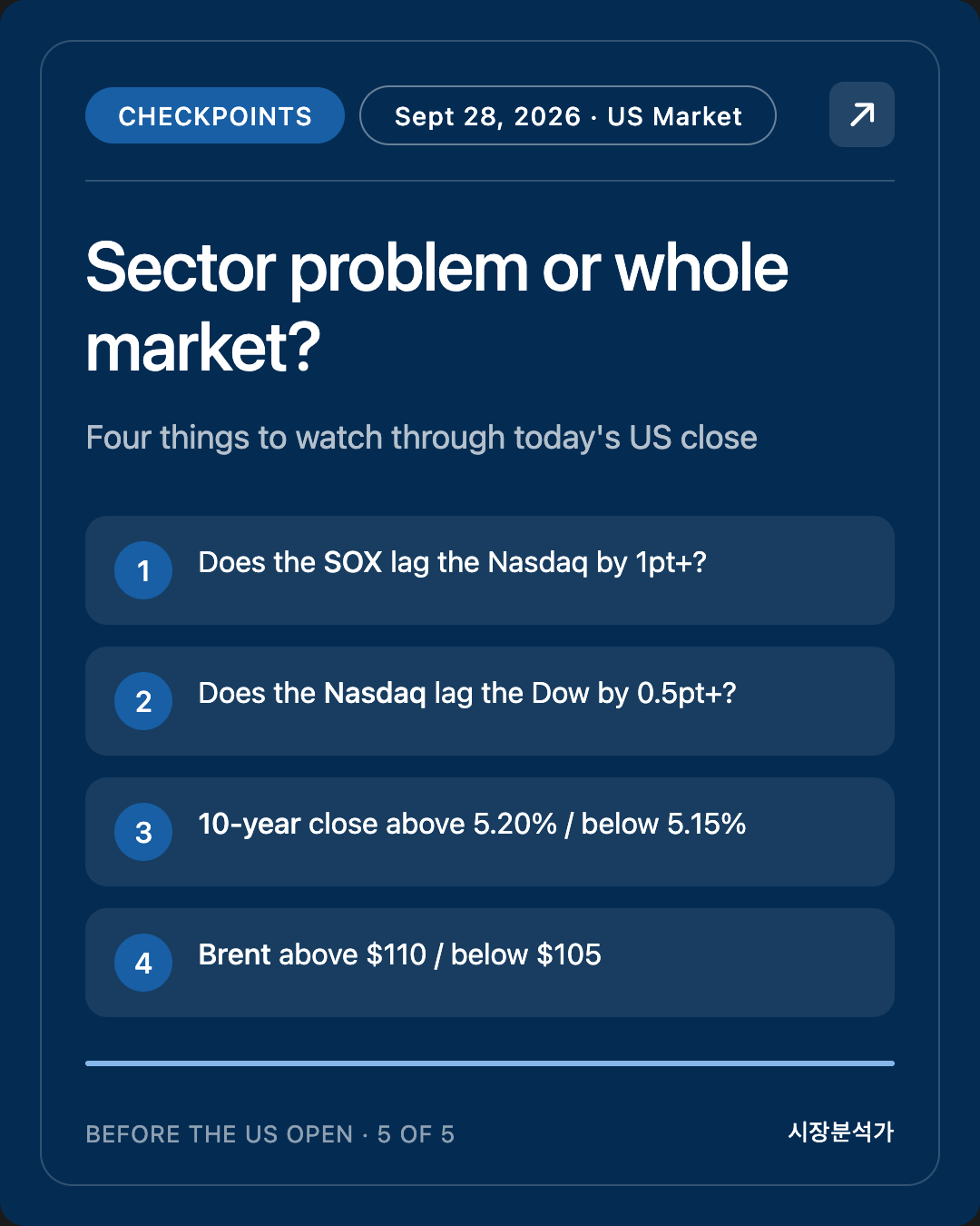 Checkpoints — Sector problem or whole market?