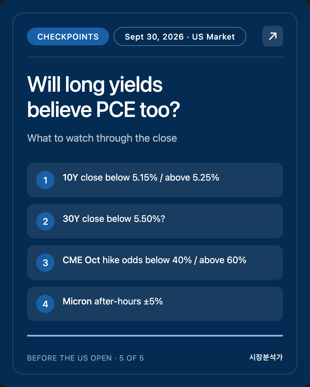 Checkpoints — Will long yields believe PCE too?