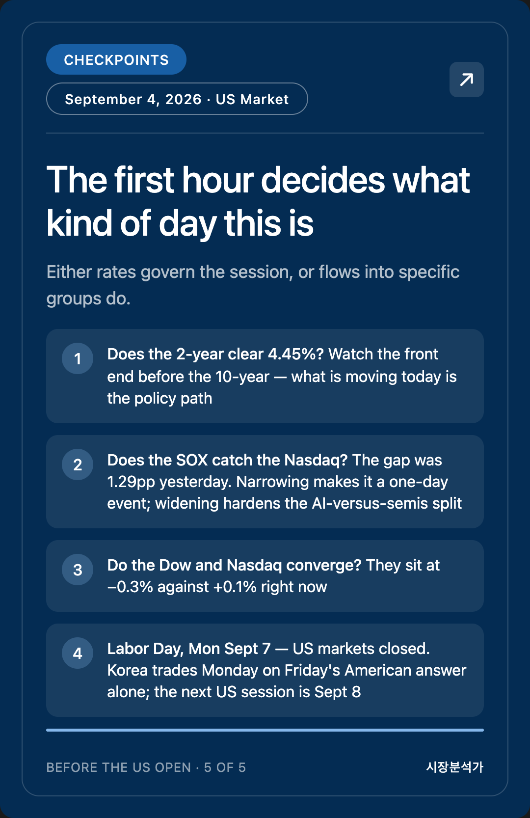 Checkpoints — The first hour decides what kind of day this is