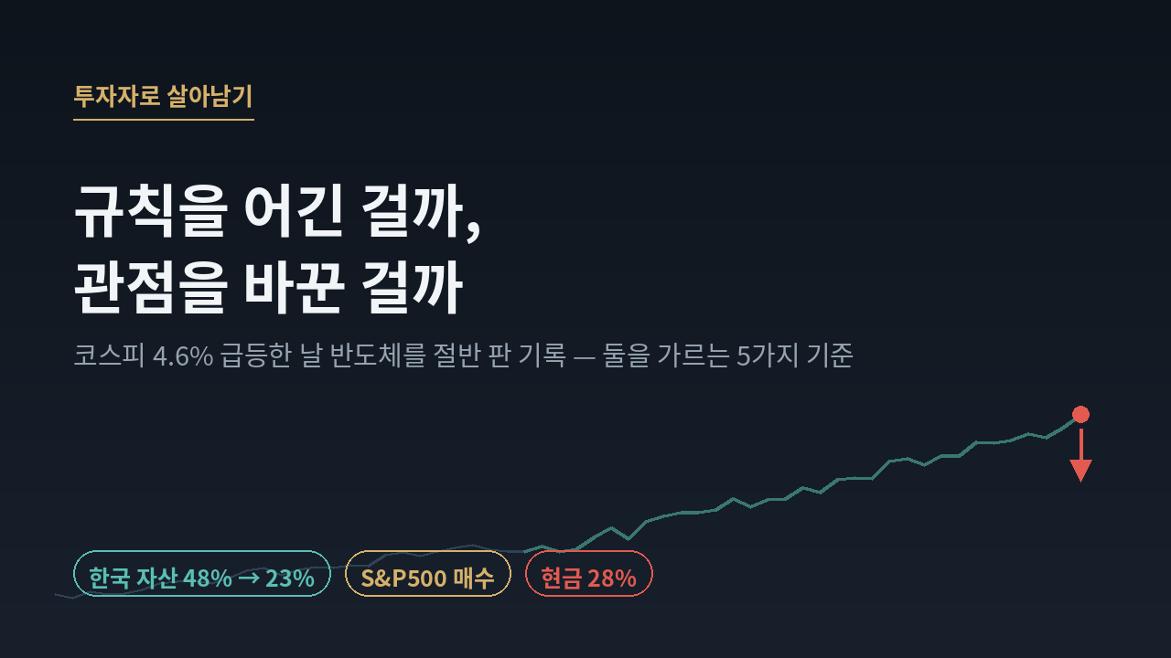 규칙을 어긴 걸까, 관점을 바꾼 걸까 (코스피 4.6% 급등한 날 반도체를 절반 팔았습니다)