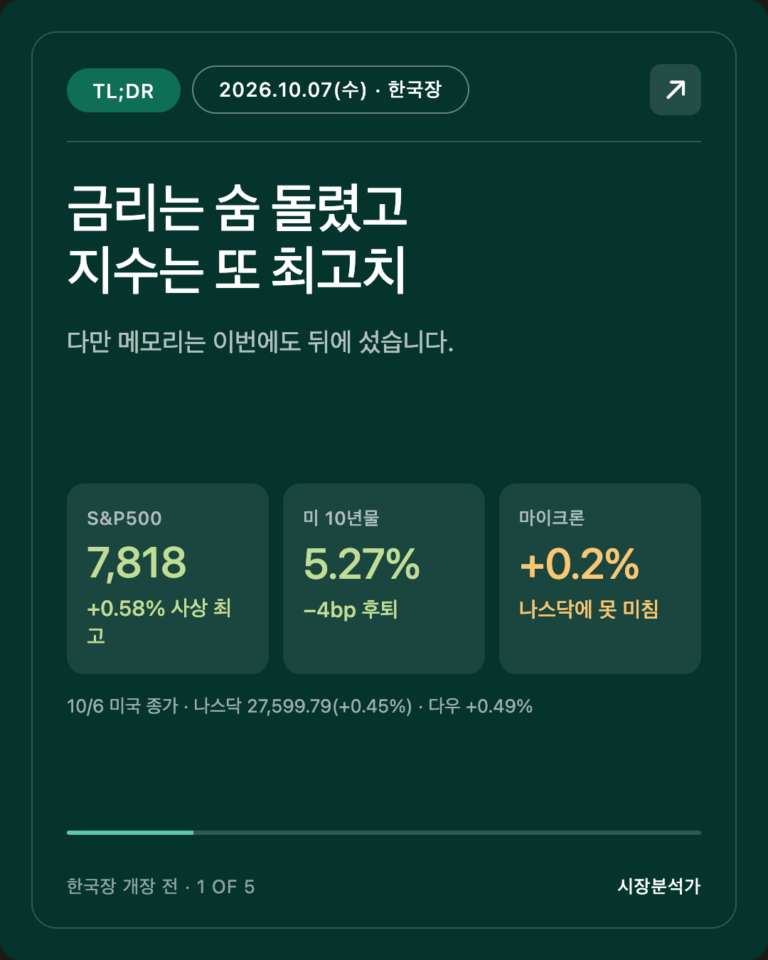 TL;DR — 금리는 숨 돌렸고 지수는 또 최고치