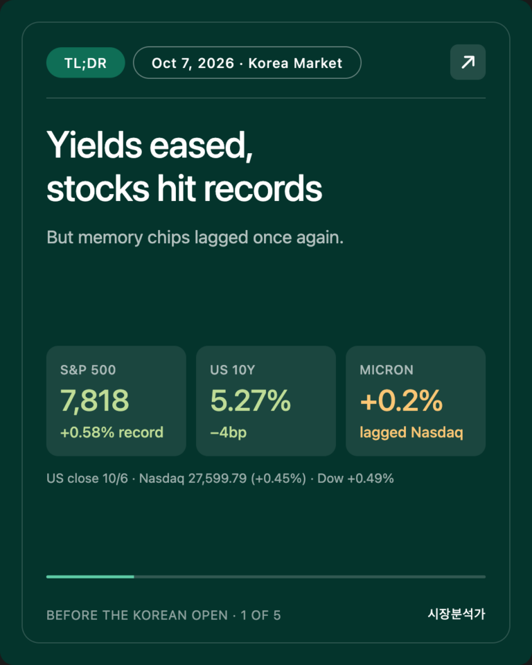 TL;DR — Yields eased, stocks hit records