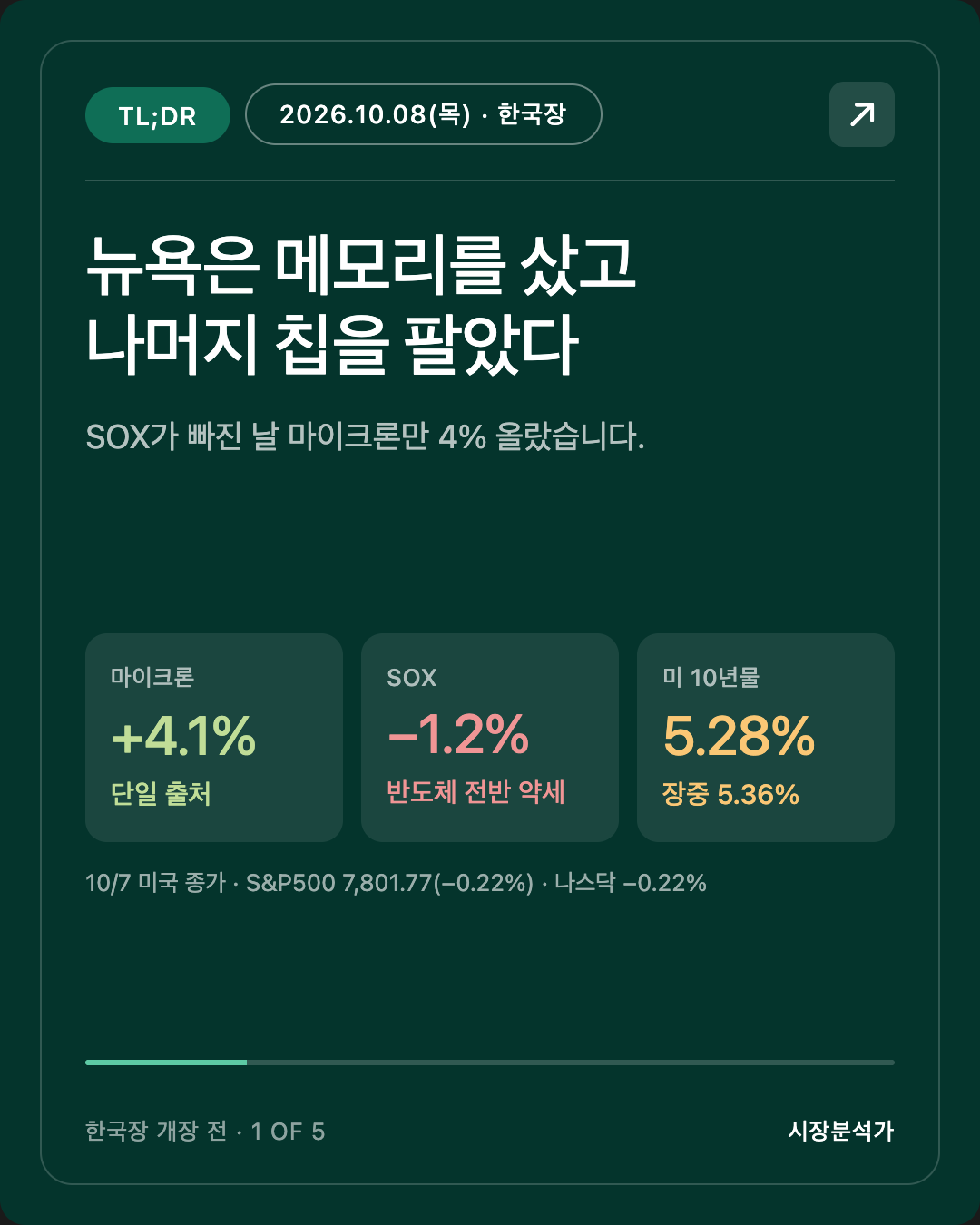 TL;DR — 뉴욕은 메모리를 샀고 나머지 칩을 팔았다
