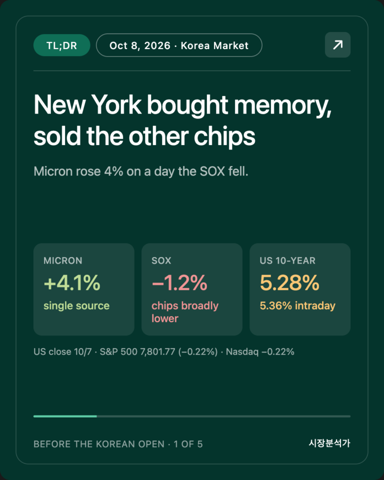 TL;DR — New York bought memory, sold the other chips