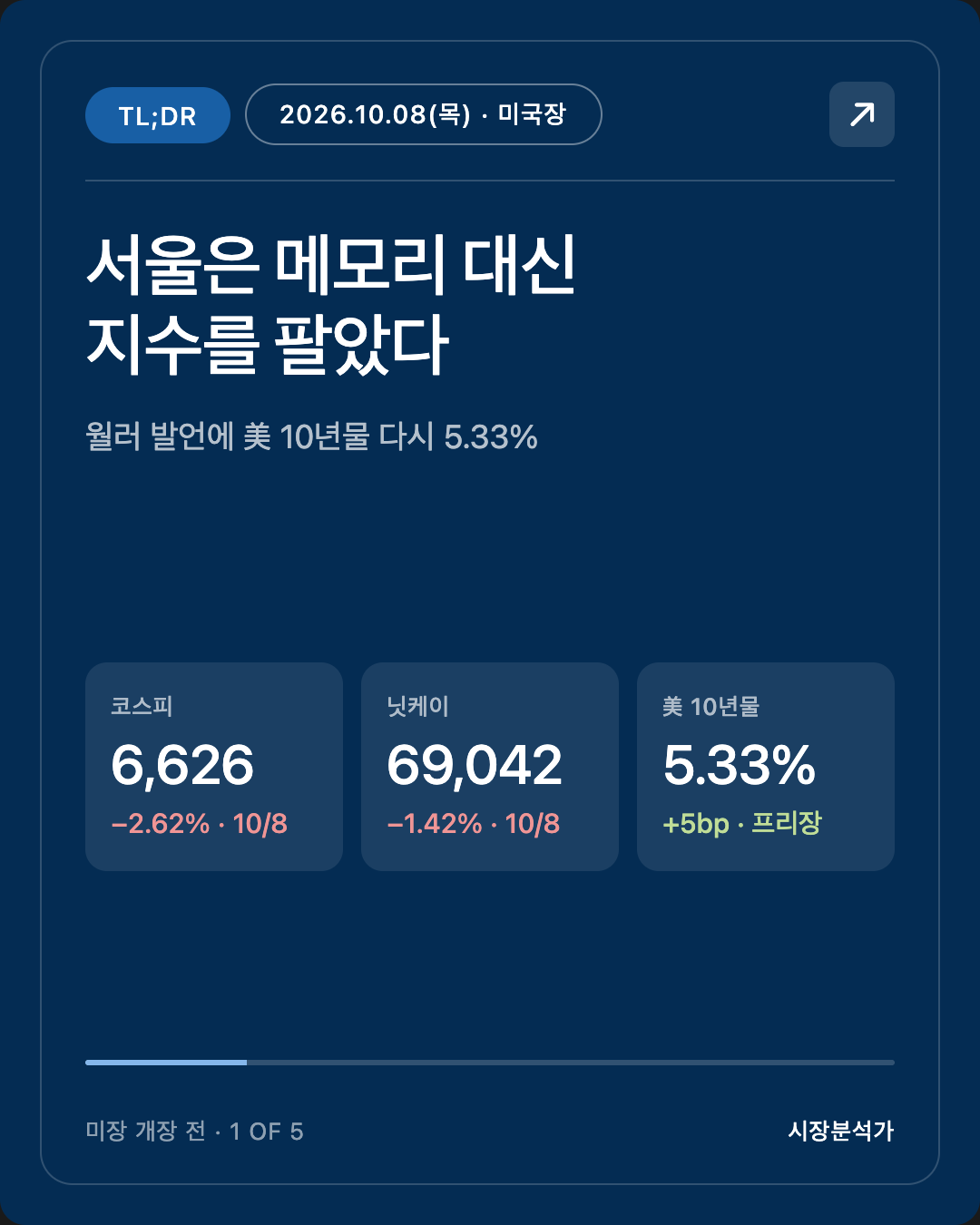 TL;DR — 서울은 메모리 대신 지수를 팔았다
