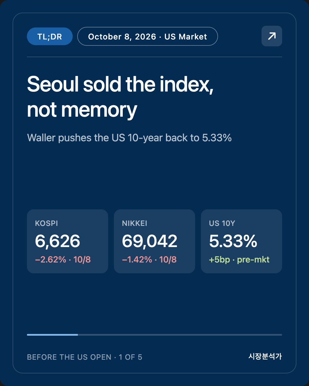 TL;DR — Seoul sold the index, not memory
