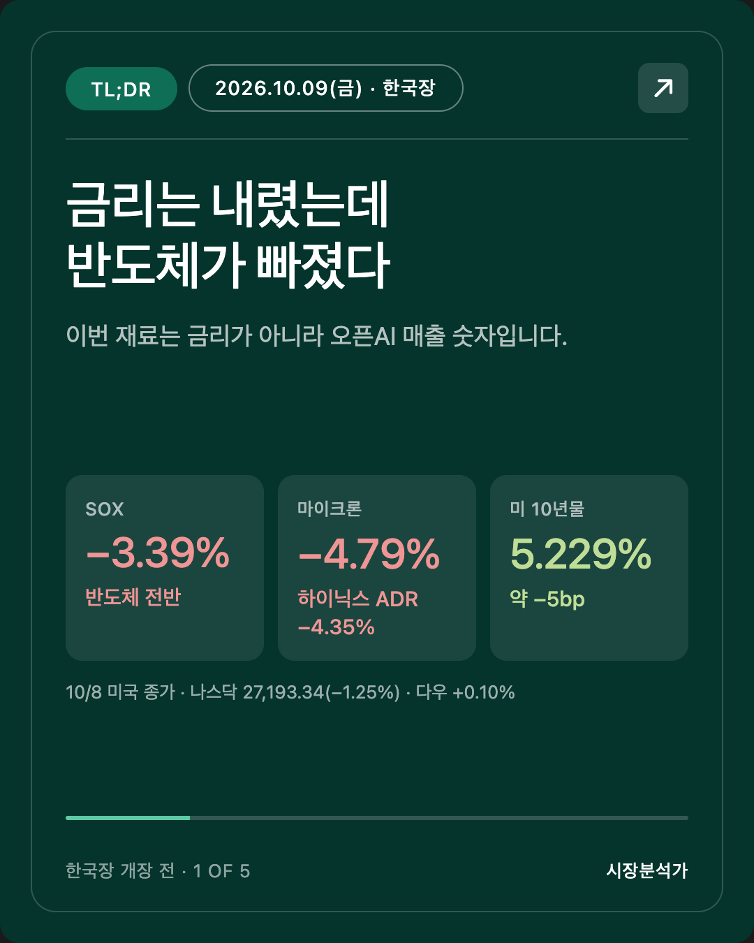 TL;DR — 금리는 내렸는데 반도체가 빠졌다