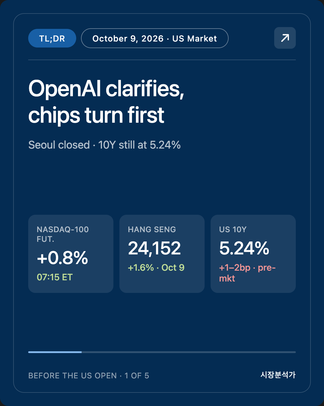 TL;DR — OpenAI clarifies, chips turn first