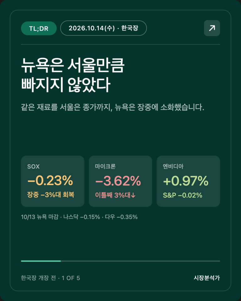 TL;DR — 뉴욕은 서울만큼 빠지지 않았다