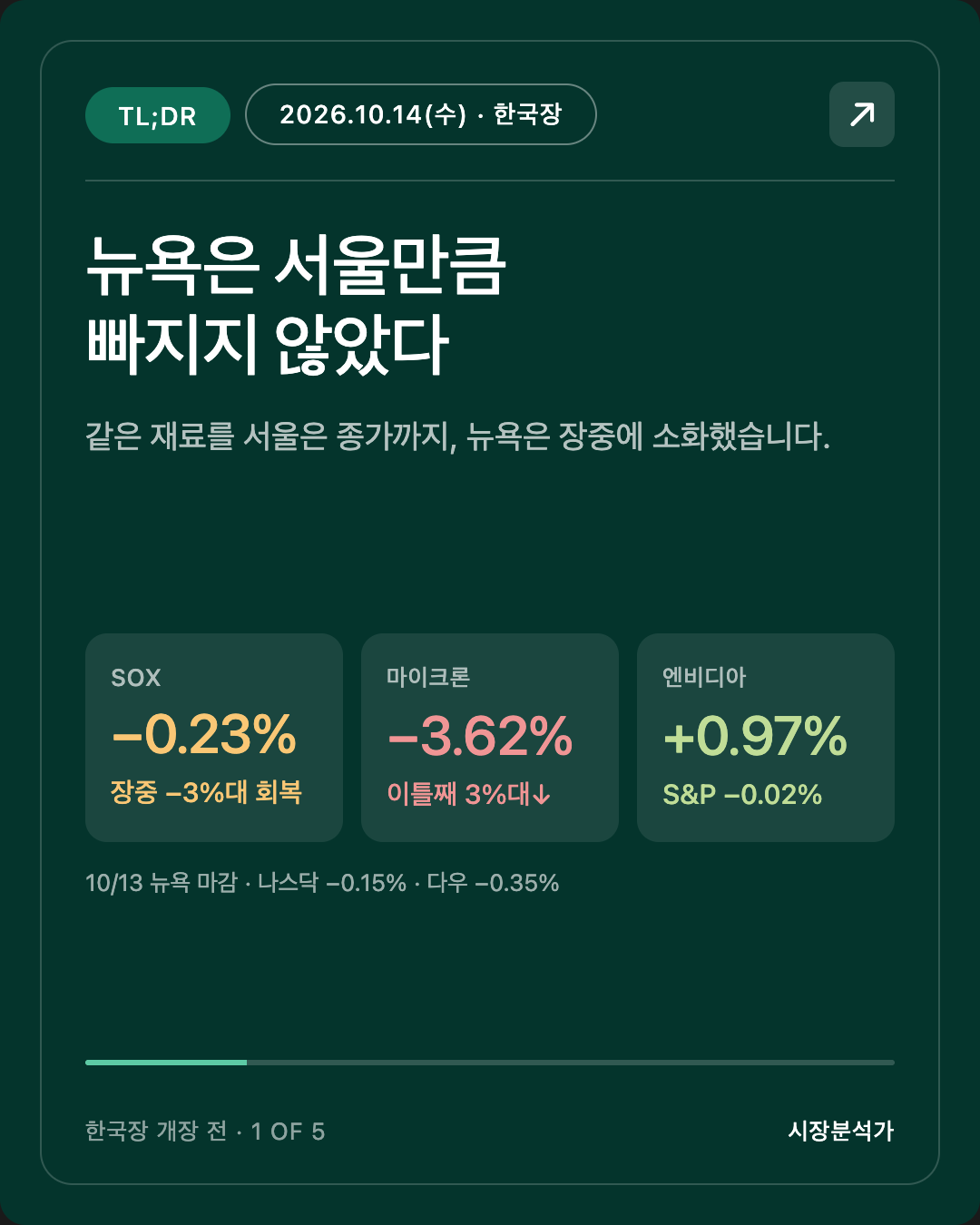 TL;DR — 뉴욕은 서울만큼 빠지지 않았다