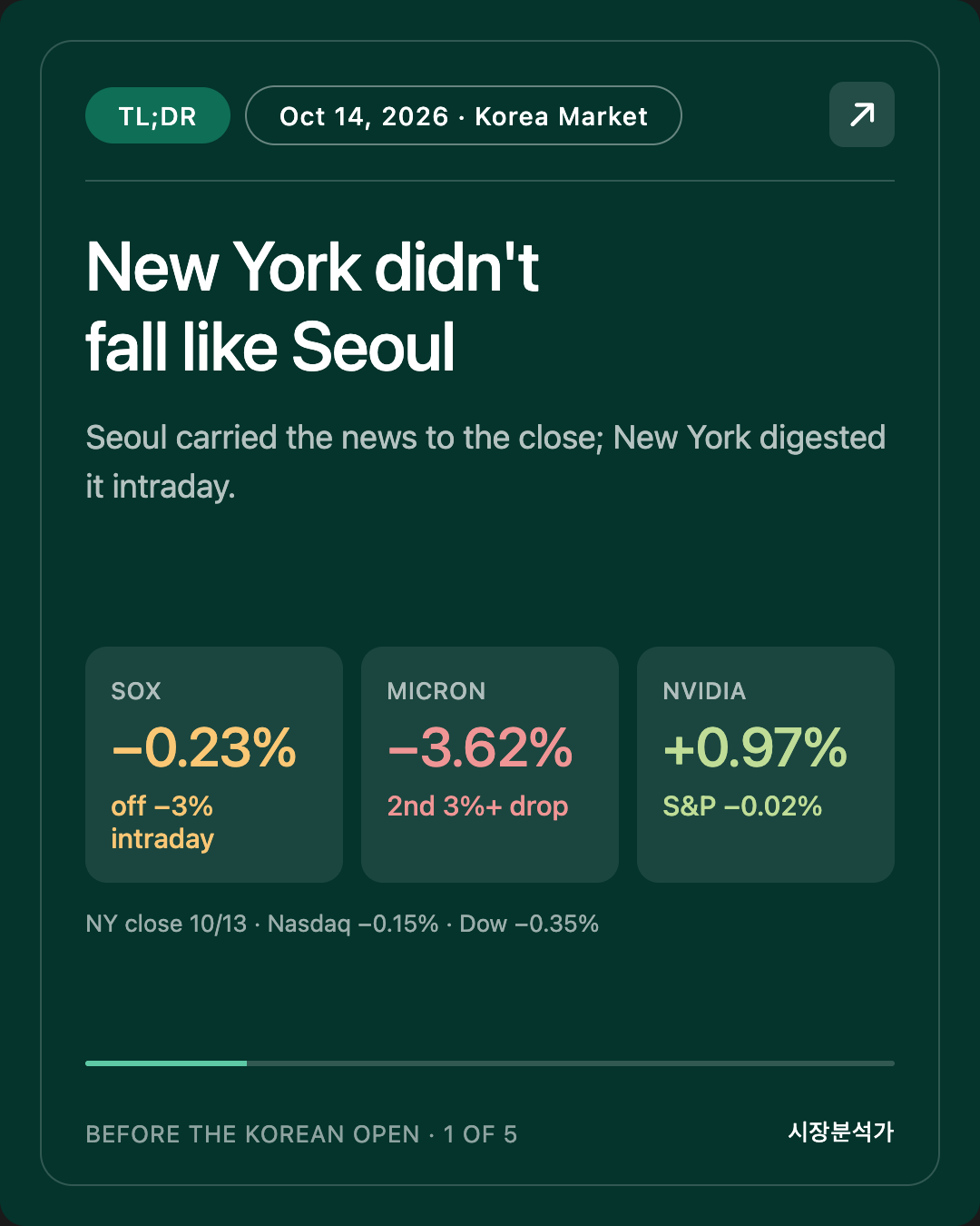 TL;DR — New York didn't fall like Seoul