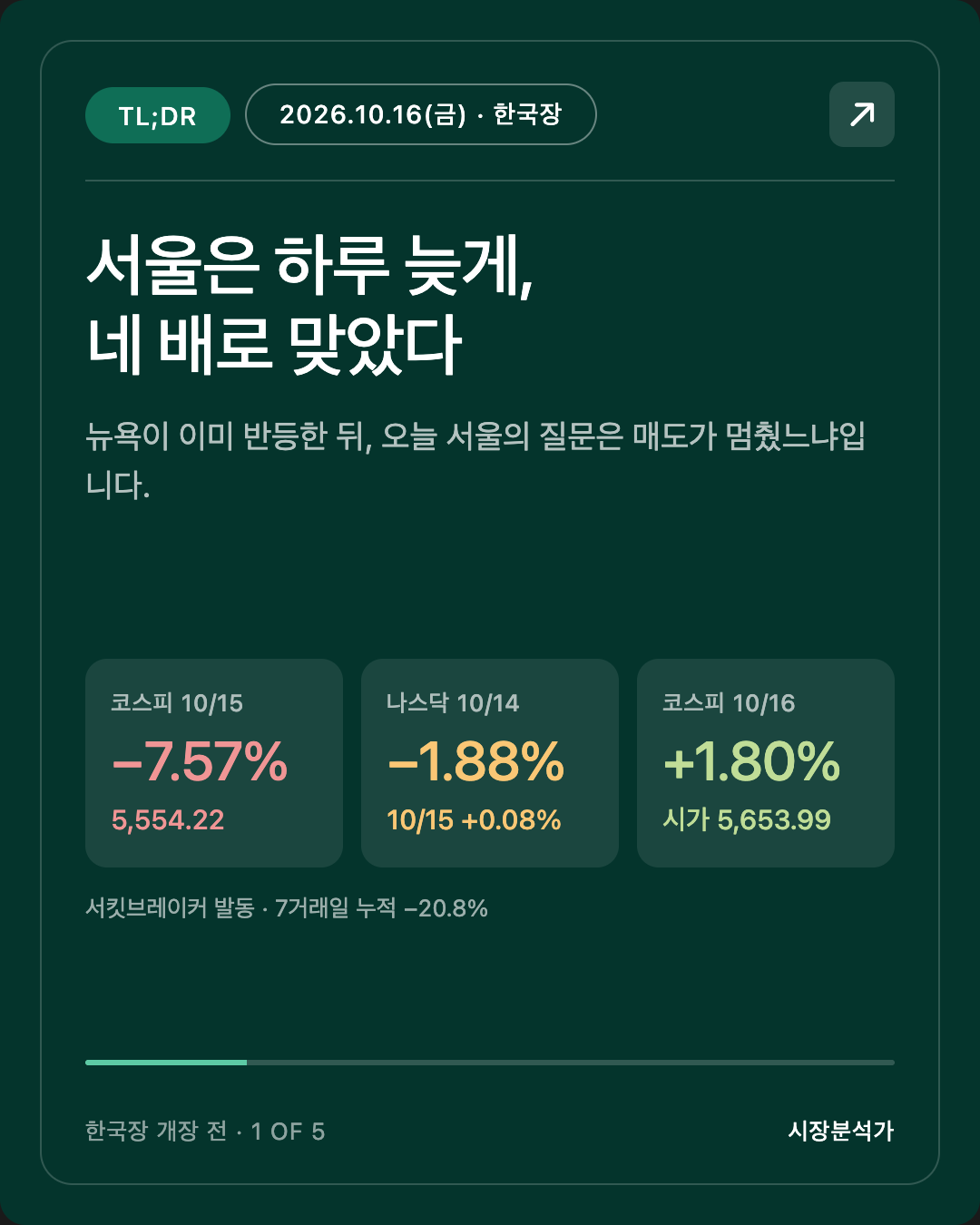 TL;DR — 서울은 하루 늦게, 네 배로 맞았다