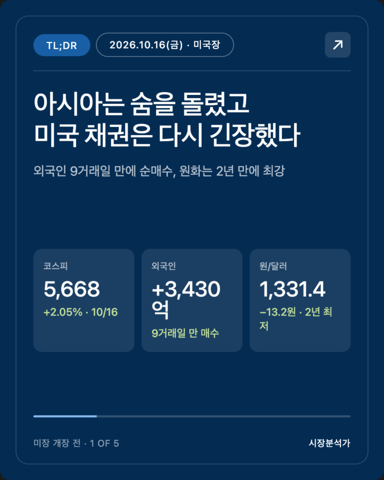 TL;DR — 아시아는 숨을 돌렸고 미국 채권은 다시 긴장했다