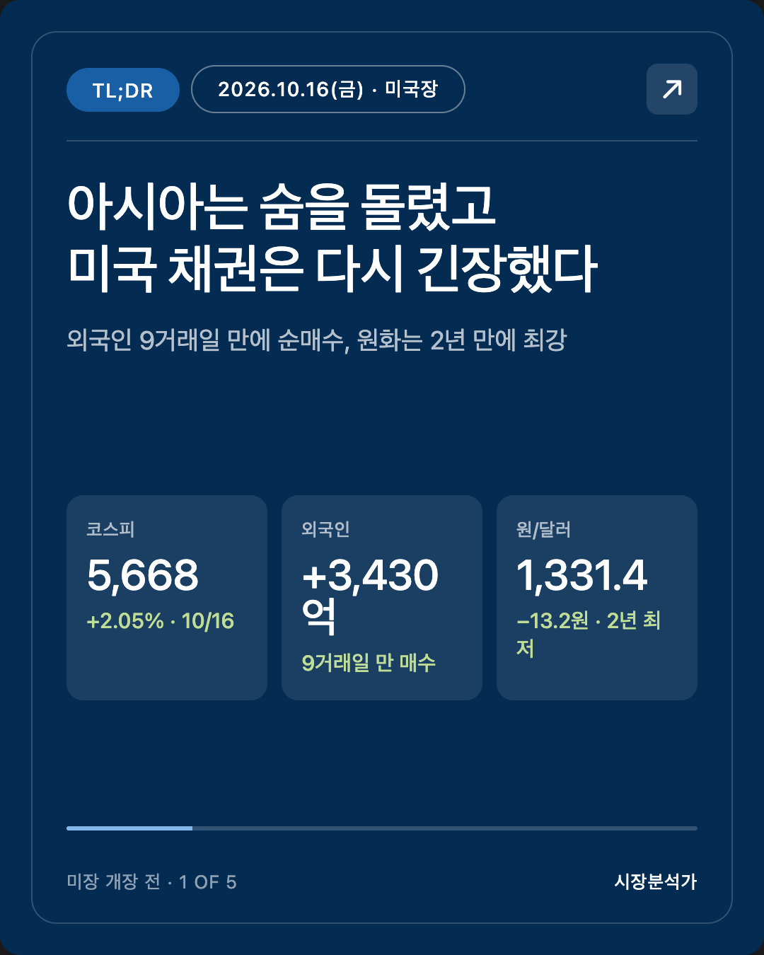 TL;DR — 아시아는 숨을 돌렸고 미국 채권은 다시 긴장했다
