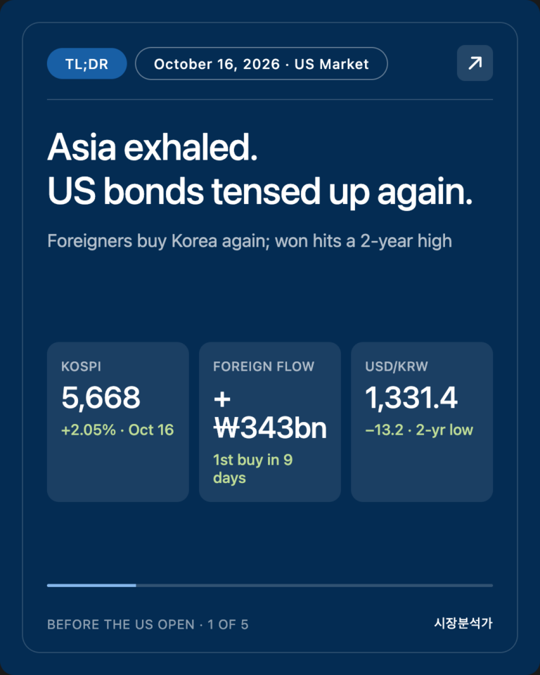 TL;DR — Asia exhaled. US bonds tensed up again.