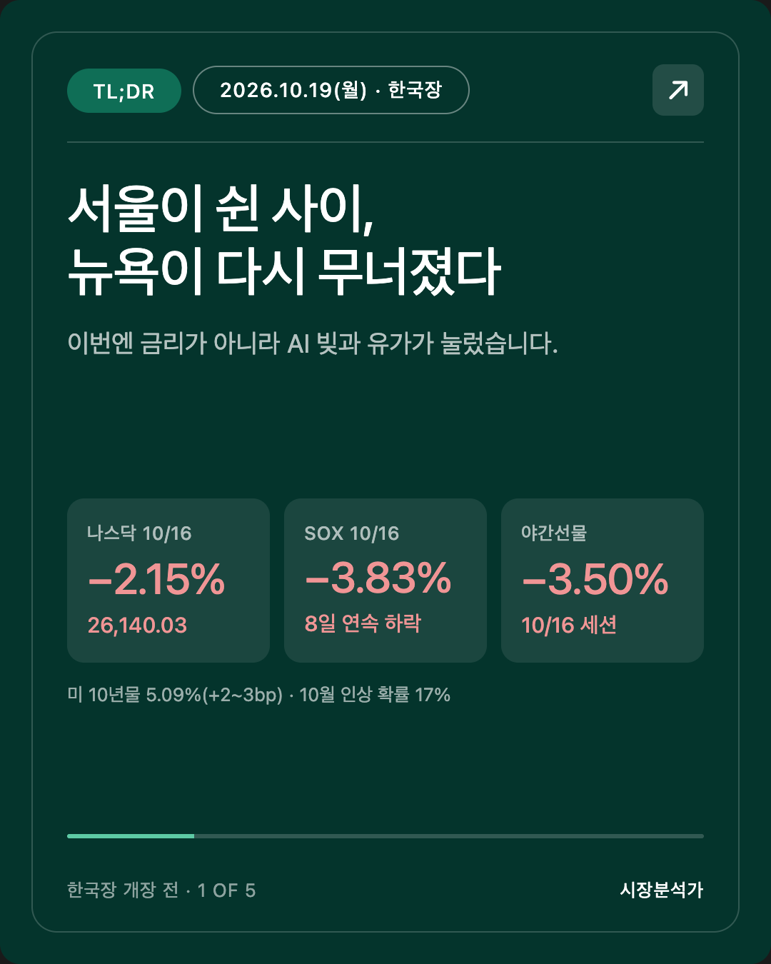 TL;DR — 서울이 쉰 사이, 뉴욕이 다시 무너졌다