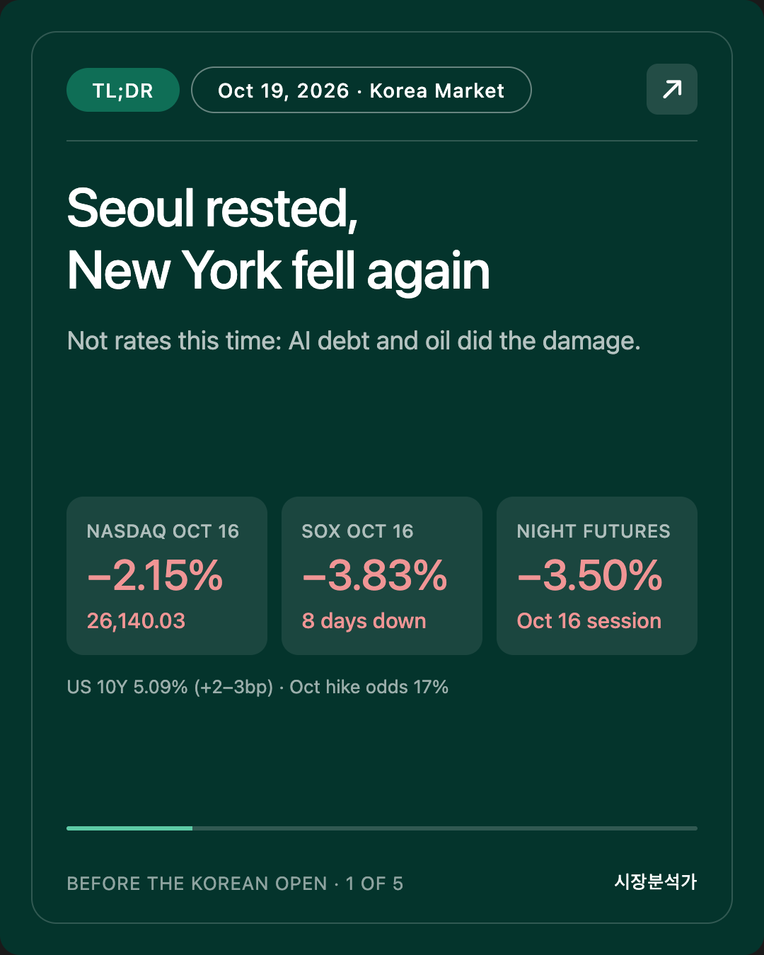 TL;DR — Seoul rested, New York fell again