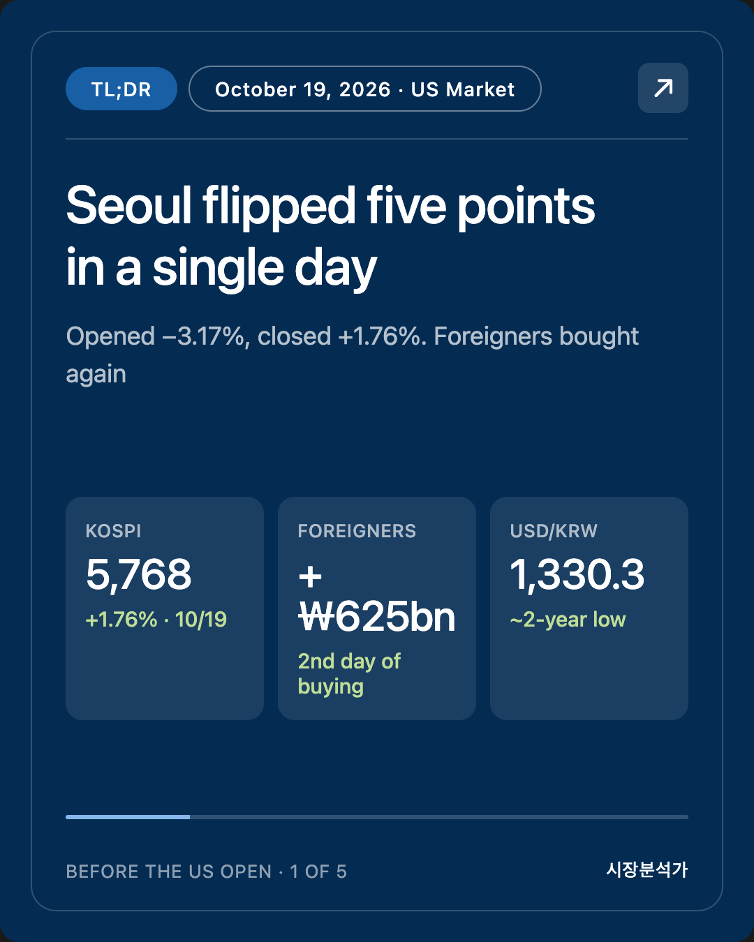 TL;DR — Seoul flipped five points in a single day