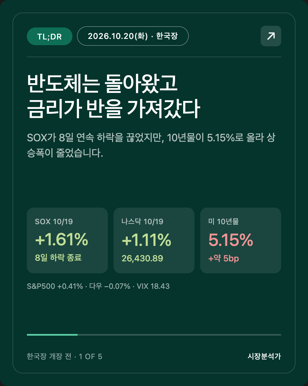 TL;DR — 반도체는 돌아왔고 금리가 반을 가져갔다