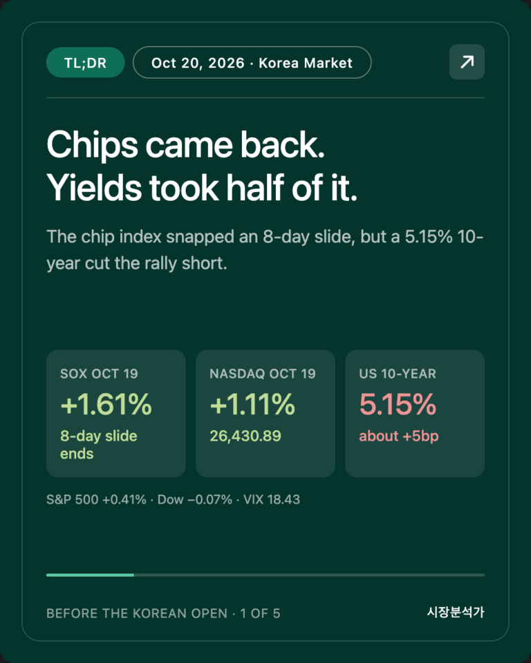 TL;DR — Chips came back. Yields took half of it.
