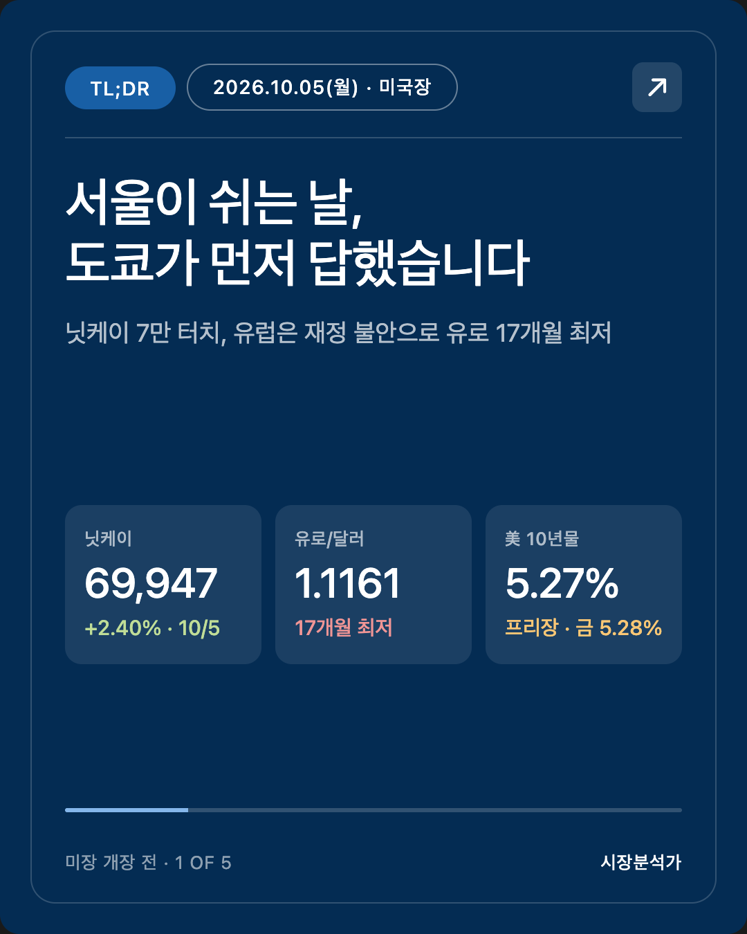 TL;DR — 서울이 쉬는 날, 도쿄가 먼저 답했습니다