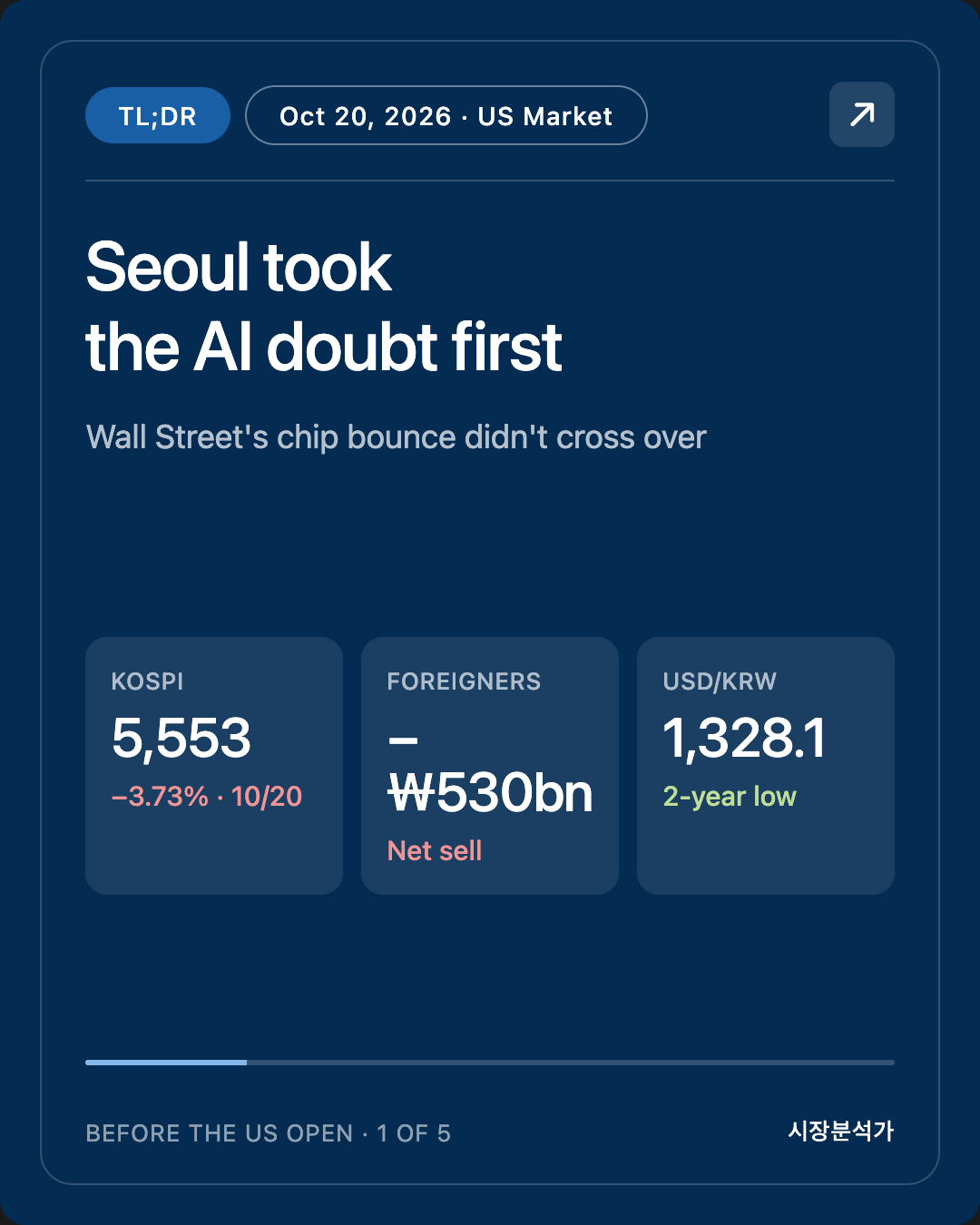 TL;DR — Seoul took the AI doubt first