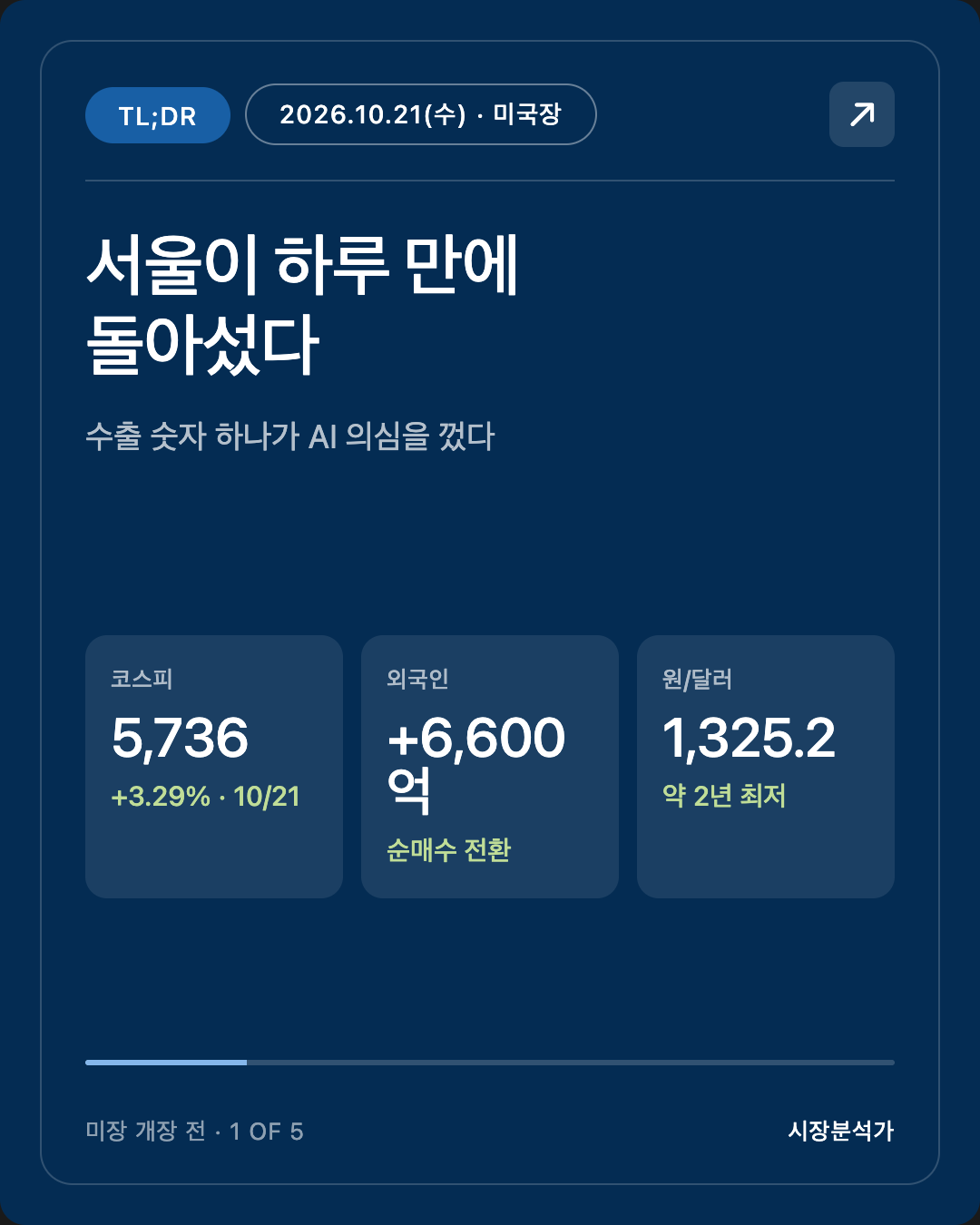 TL;DR — 서울이 하루 만에 돌아섰다