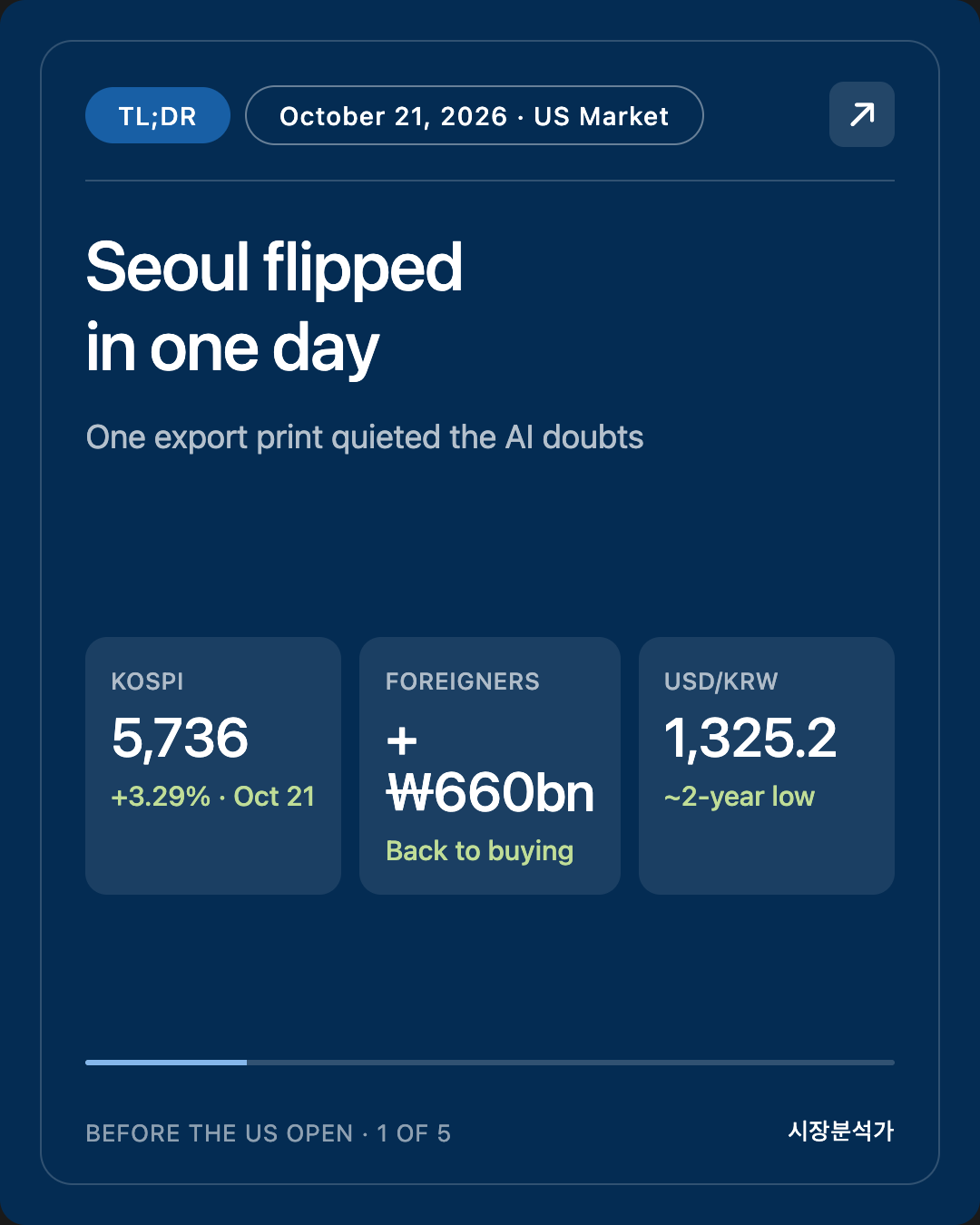 TL;DR — Seoul flipped in one day