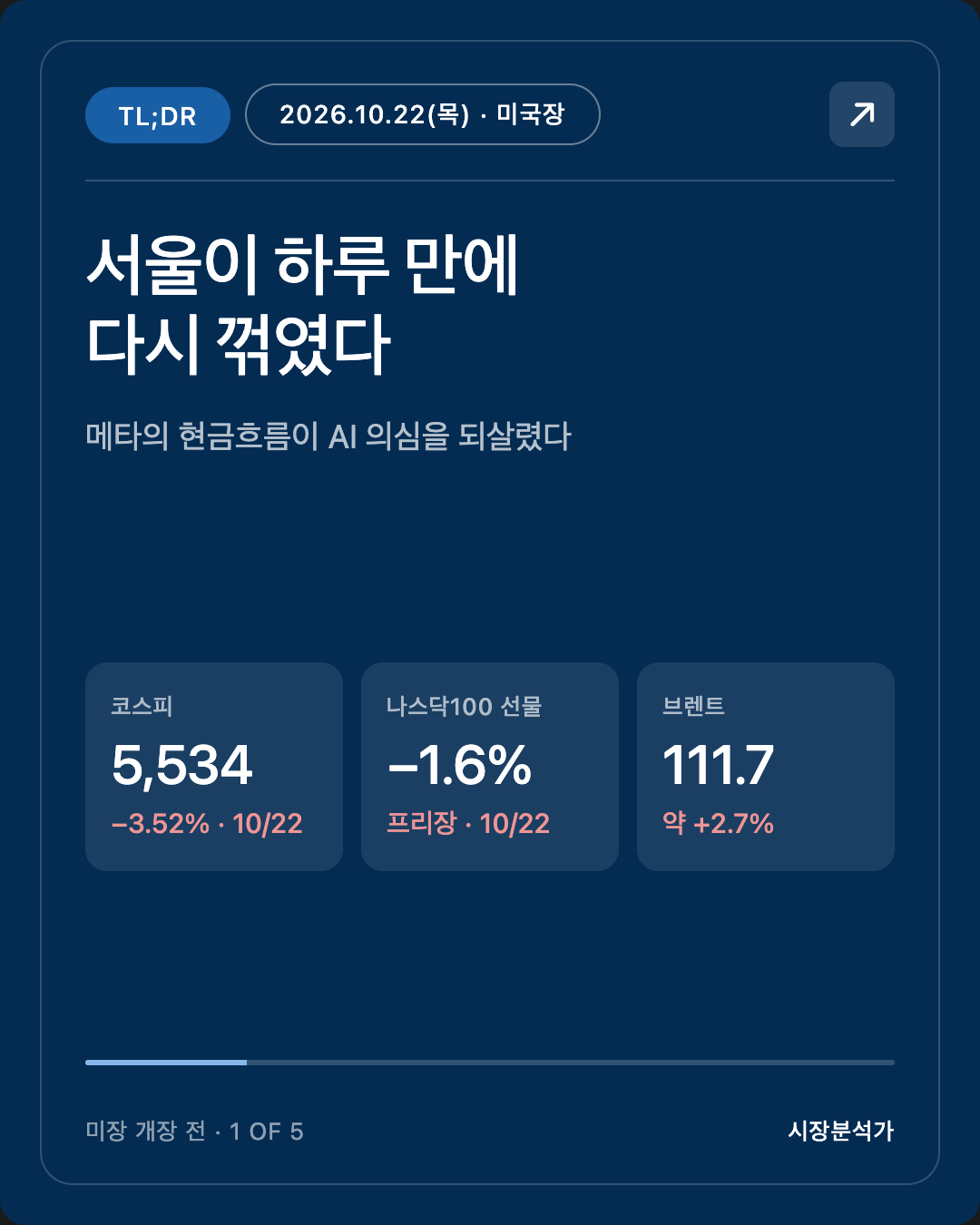 TL;DR — 서울이 하루 만에 다시 꺾였다