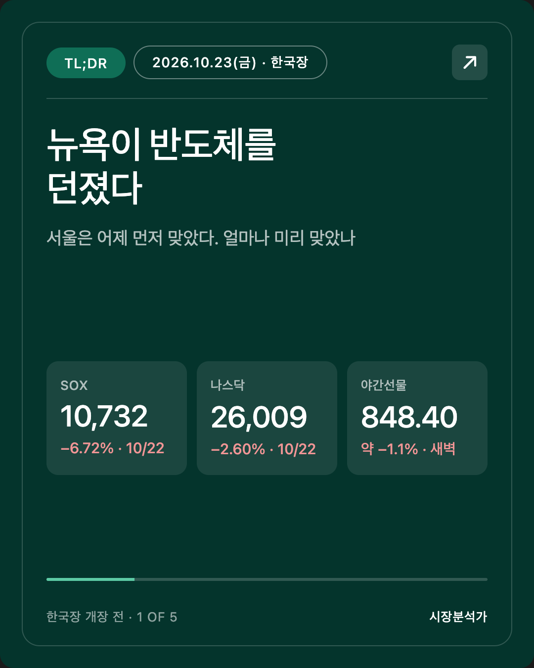 TL;DR — 뉴욕이 반도체를 던졌다