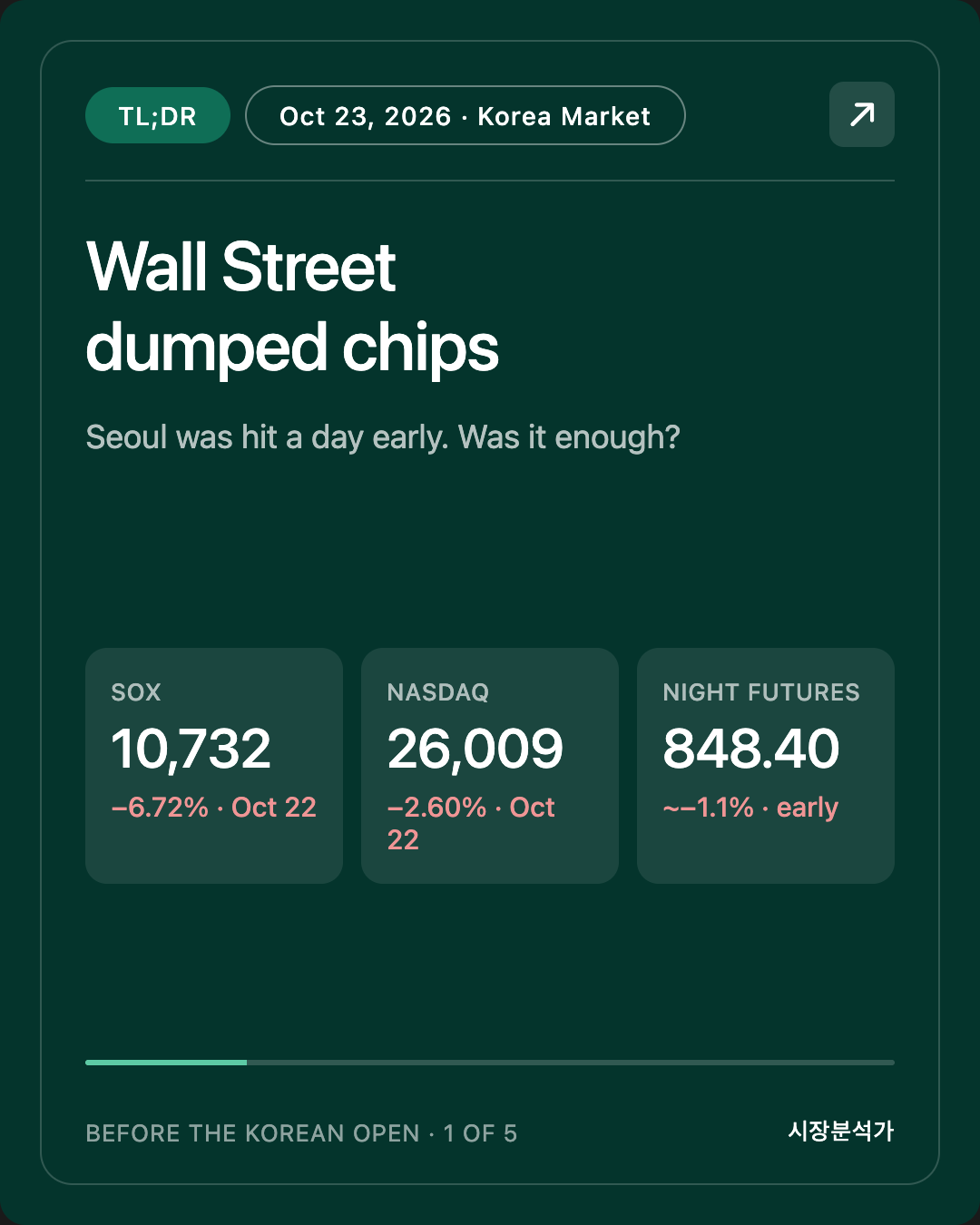TL;DR — Wall Street dumped chips