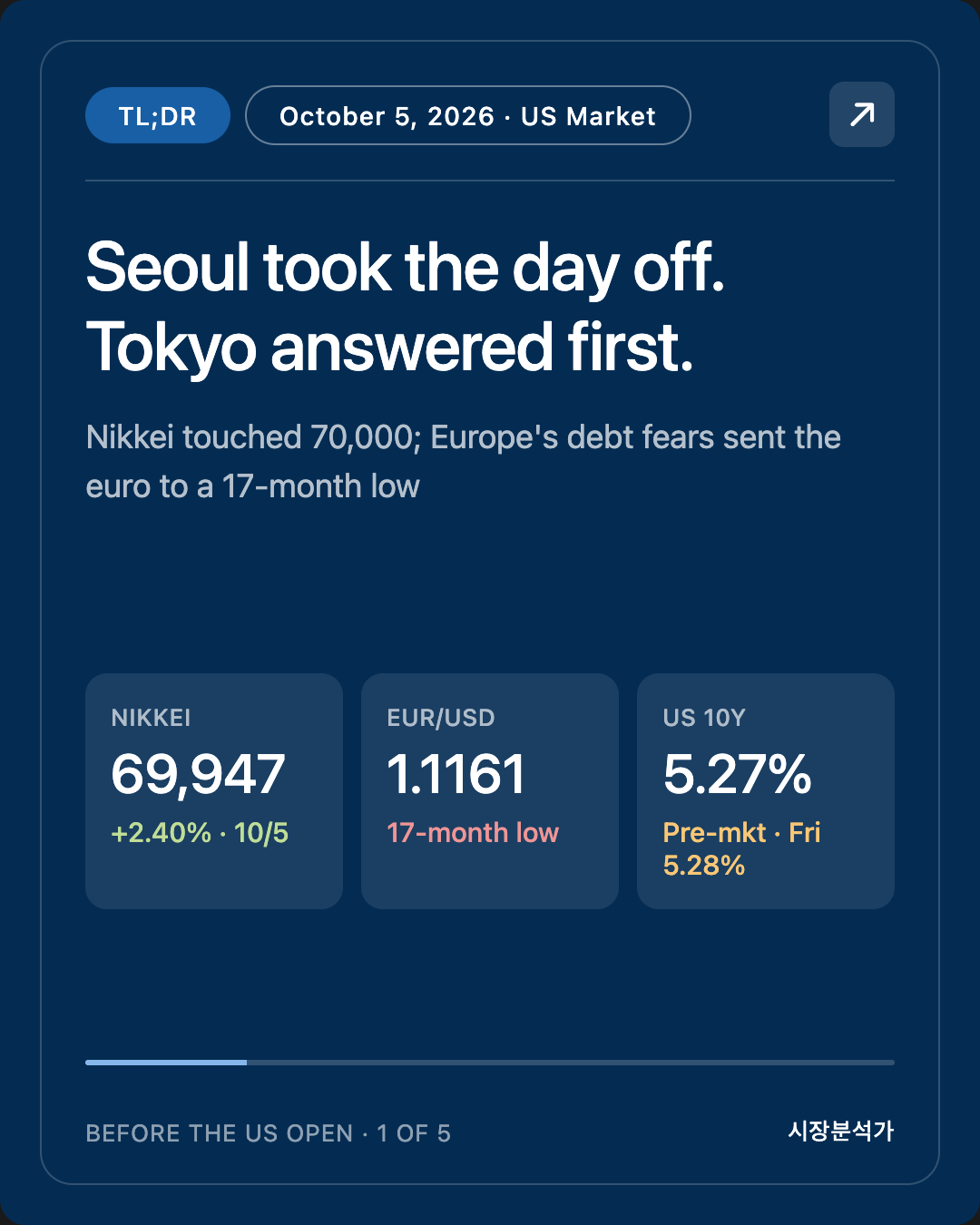 TL;DR — Seoul took the day off. Tokyo answered first.