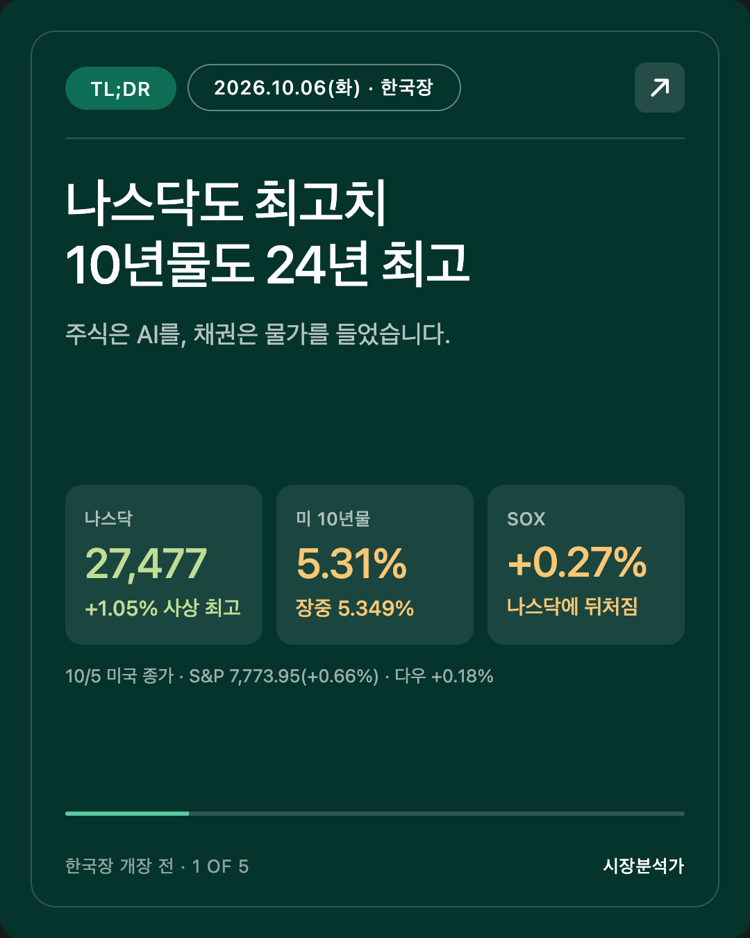 TL;DR — 나스닥도 최고치 10년물도 24년 최고