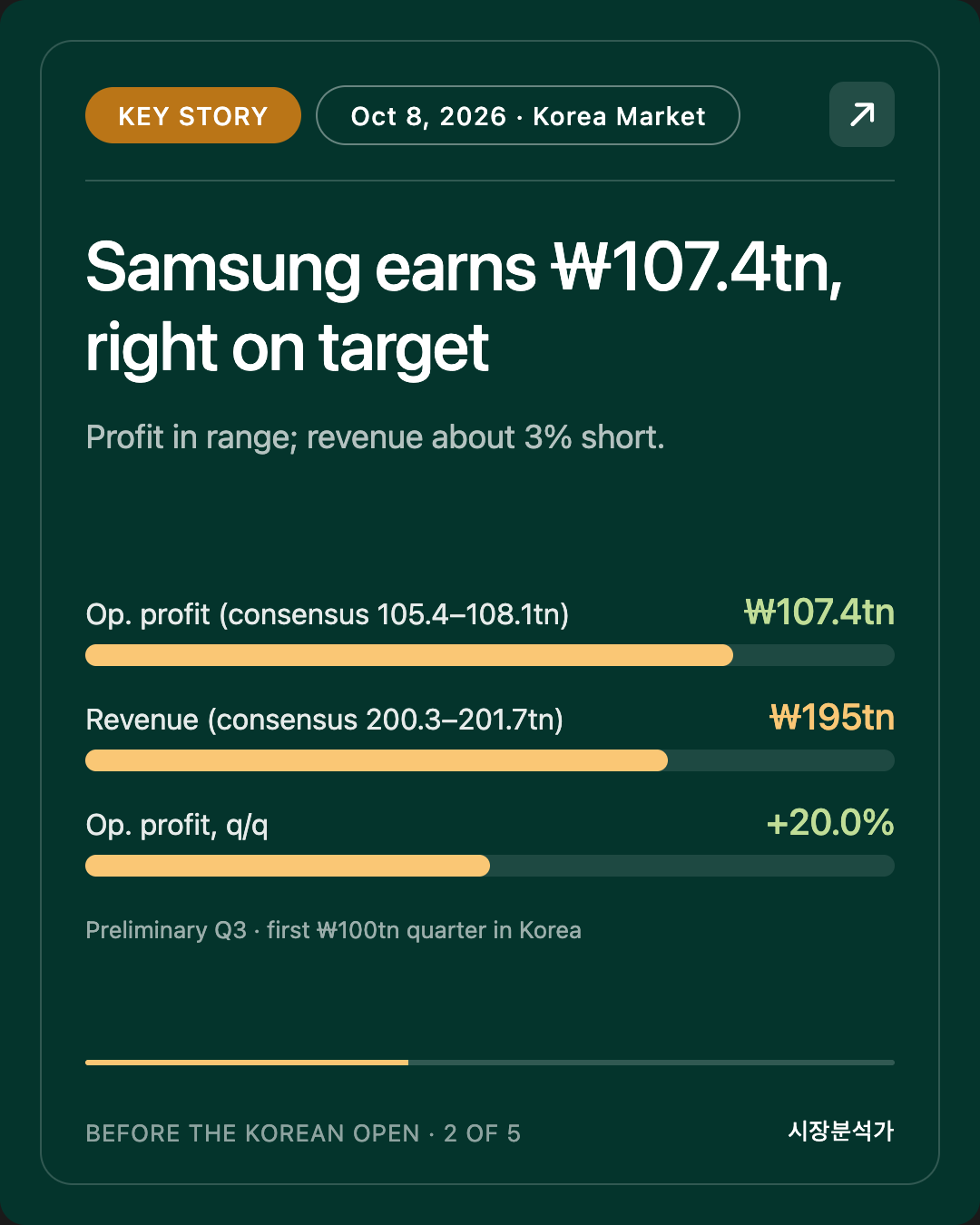 Key Story — Samsung earns ₩107.4tn, right on target