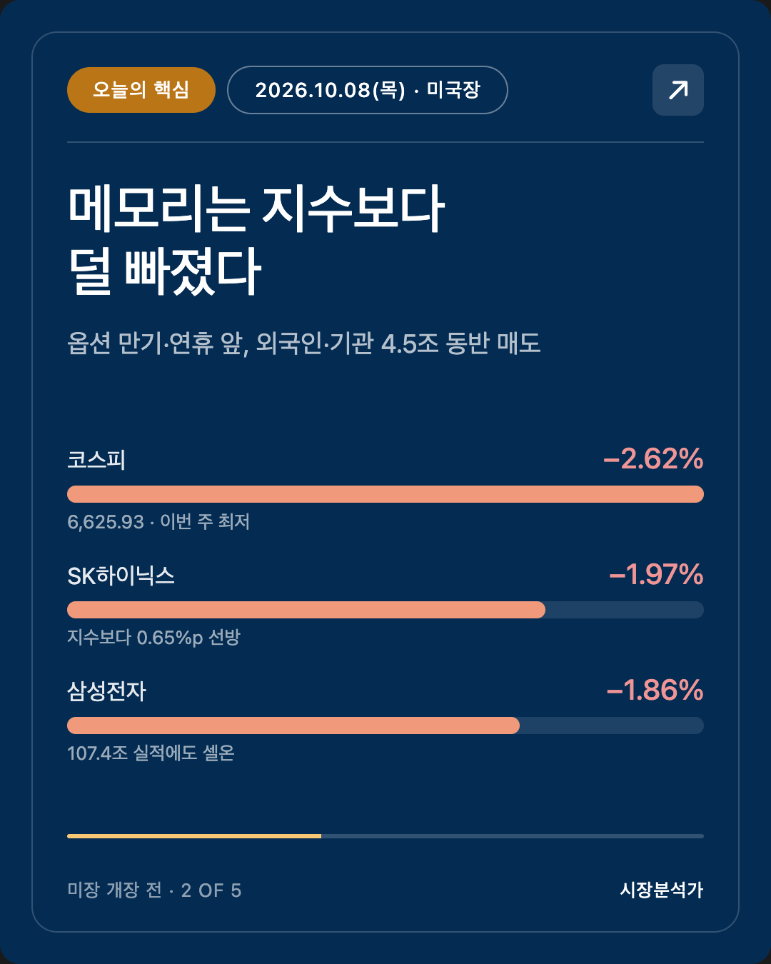 오늘의 핵심 — 메모리는 지수보다 덜 빠졌다