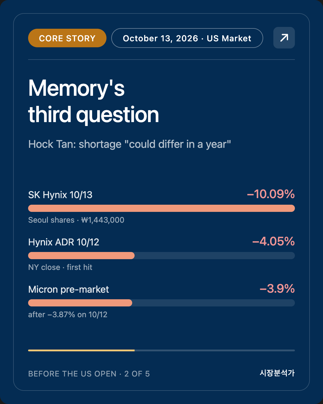 Core Story — Memory's third question