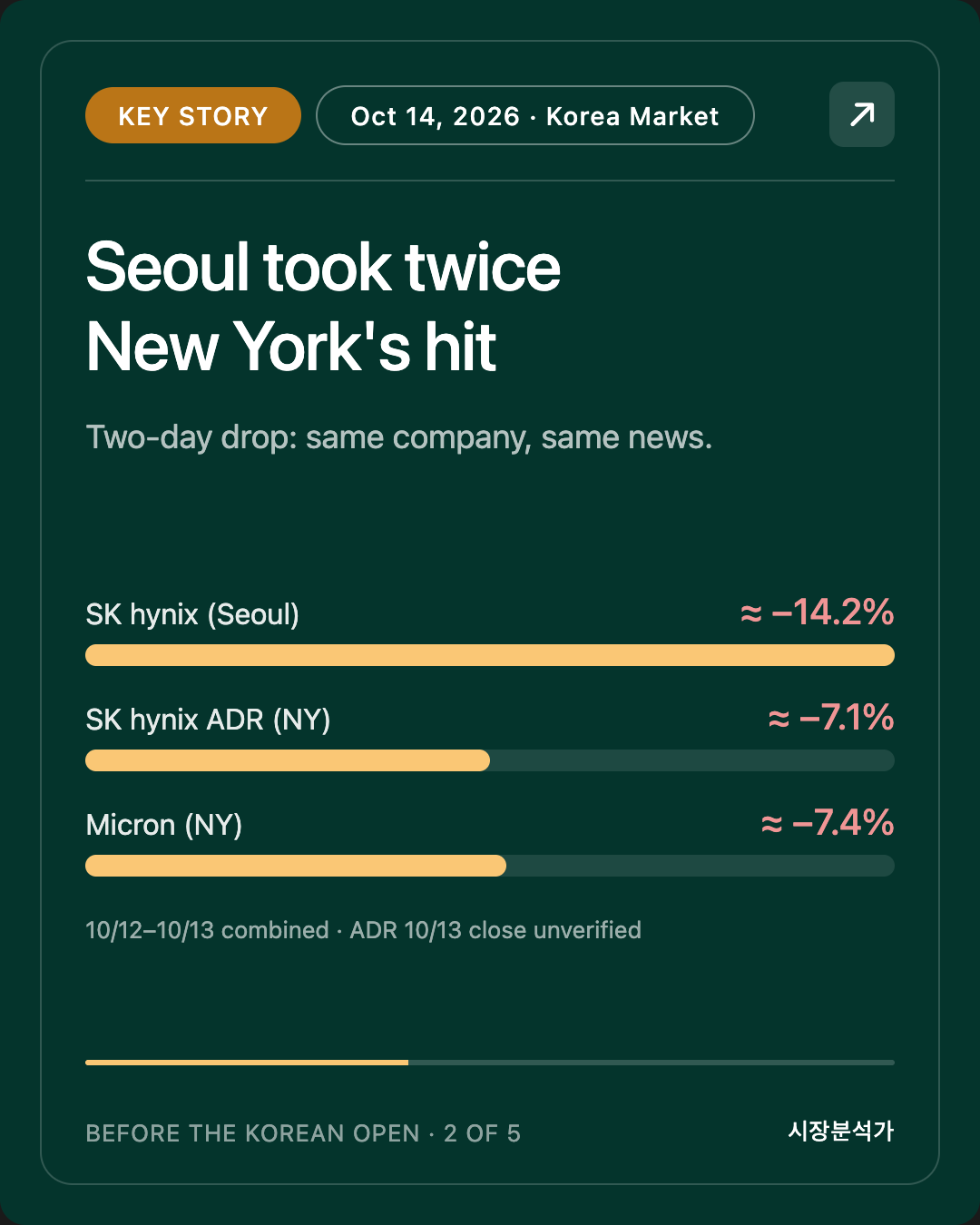Key Story — Seoul took twice New York's hit